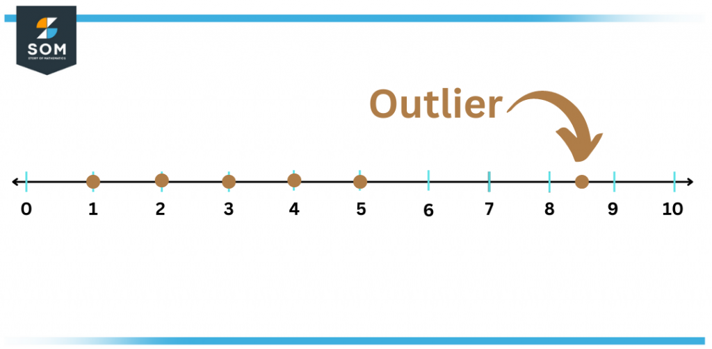 Outlier on a number line e1671958488127