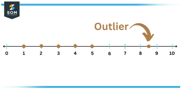 Outlier Definition Meaning calculate-outlier-formula-a-step-by-step-guide-outlier-58-off