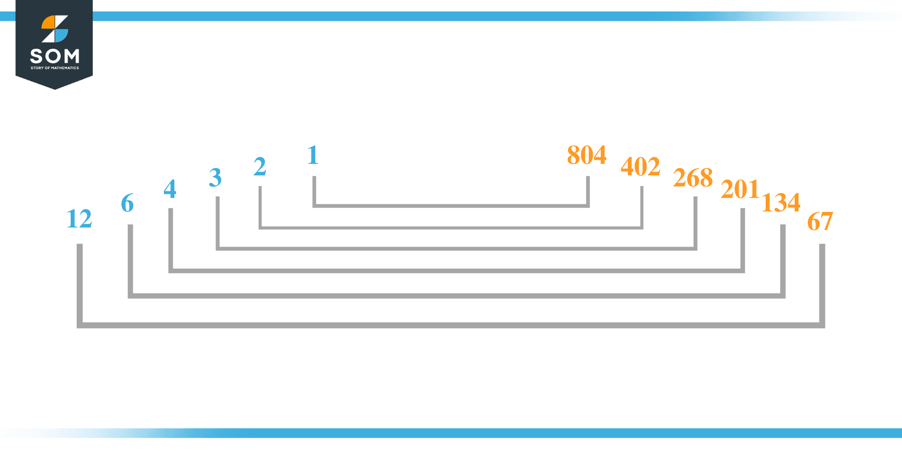 Pairs of eight hundred and four