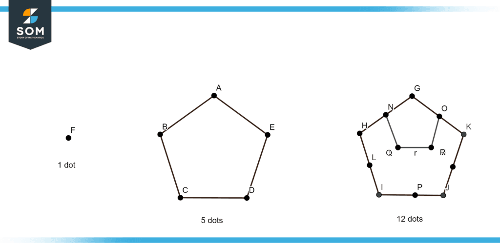 Pentagonal Numbers