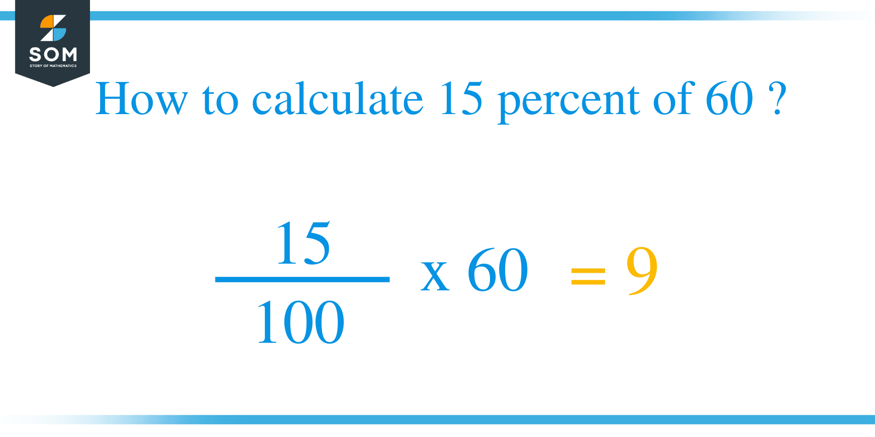 Percent formula 15 percent of 60