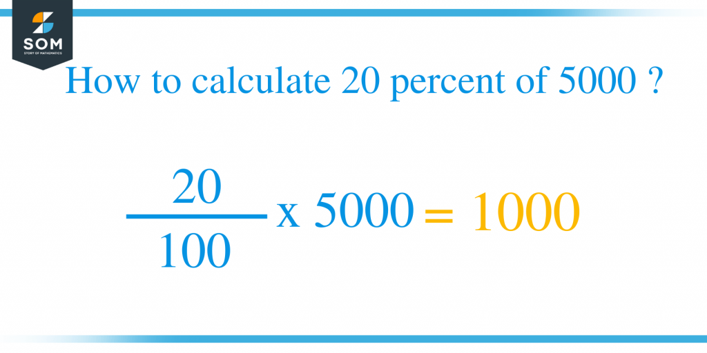 What Is 20 Percent Of 5000 Solution With Free Steps