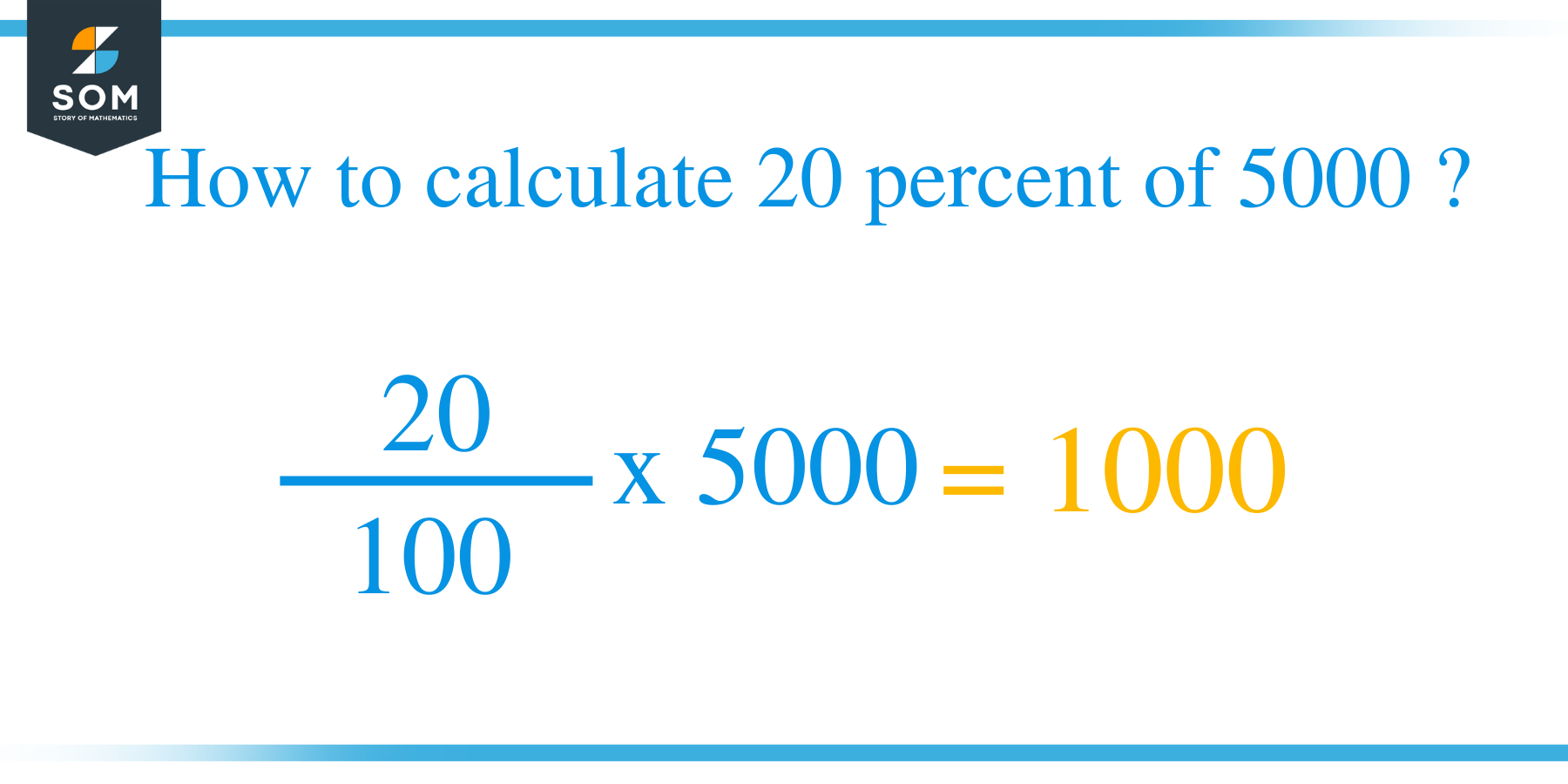 Percent formula 20 percent of 5000