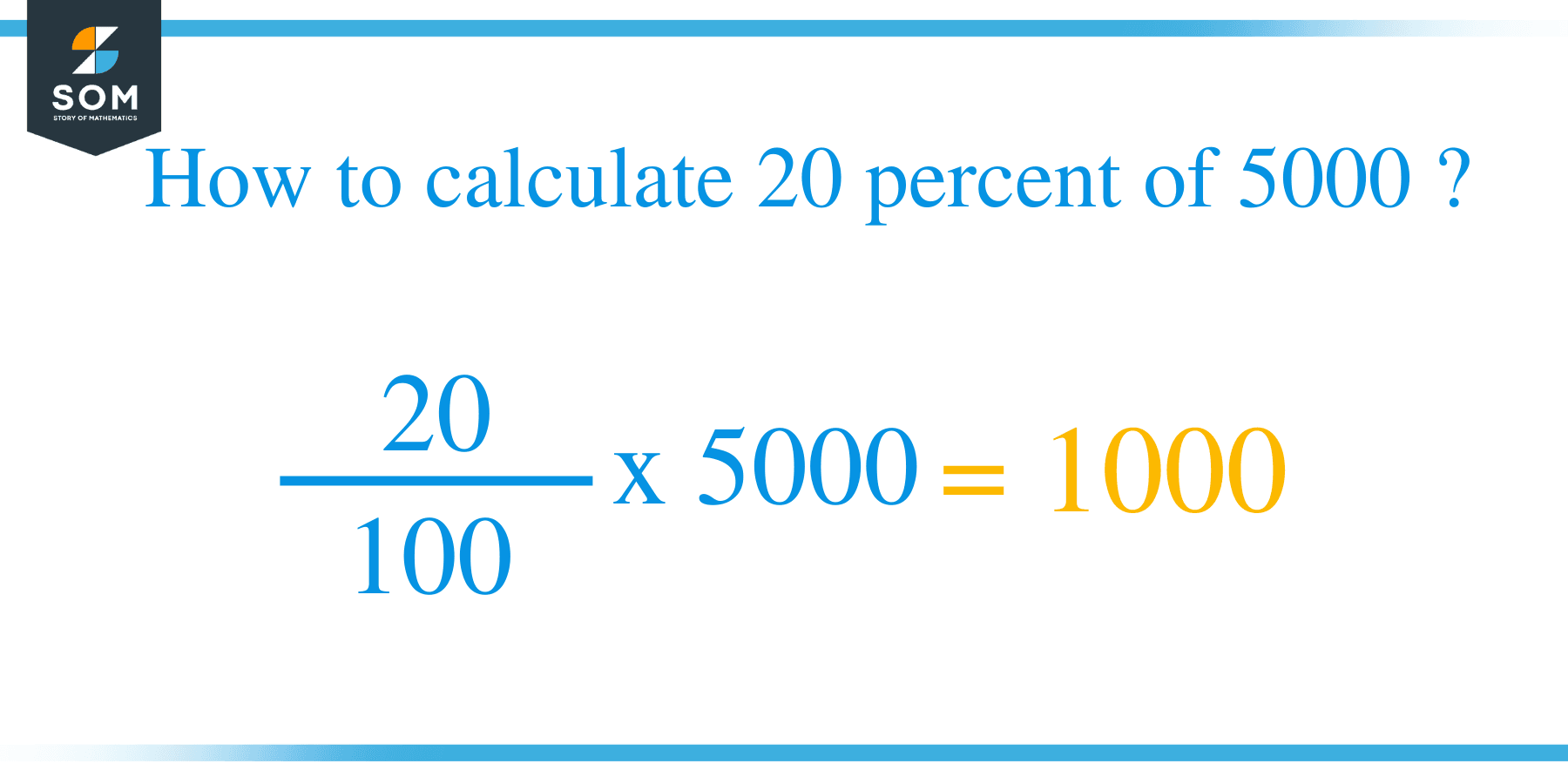 Percent formula 20 percent of 5000