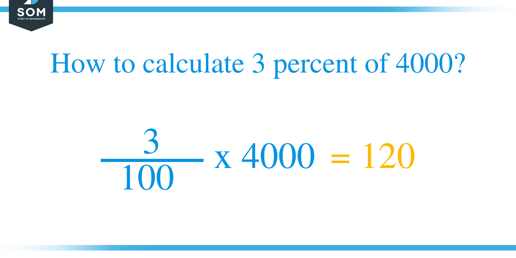 Percent formula 3 percent of 4000