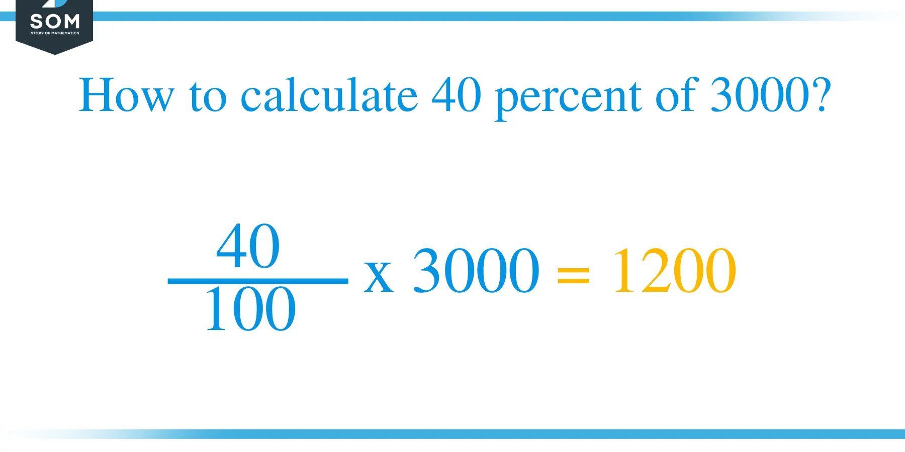 Percent formula 40 percent of 3000