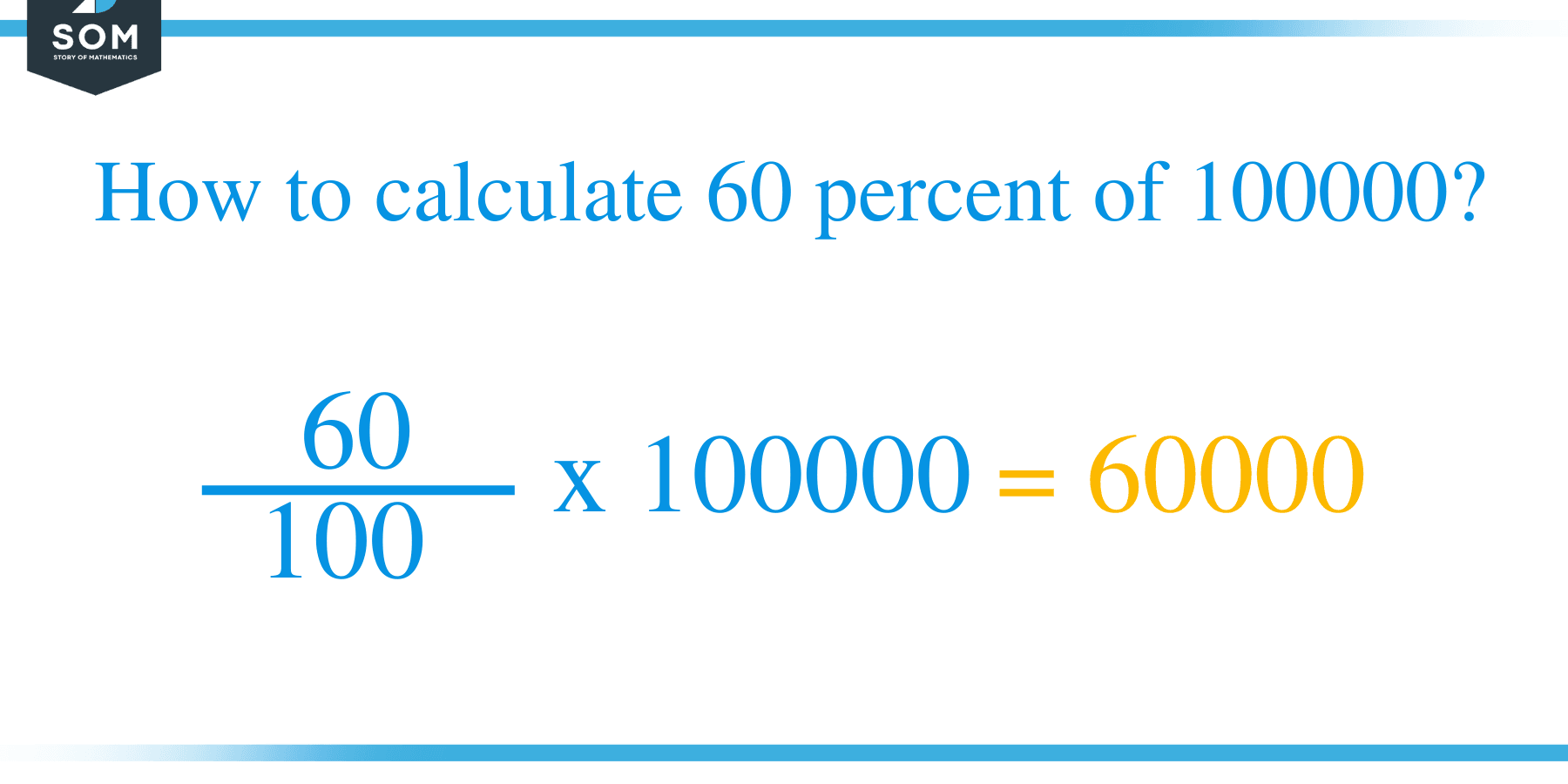 Percent formula 60 percent of 100000