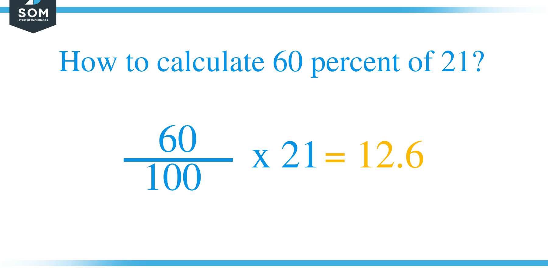 Percent formula 60 percent of 21