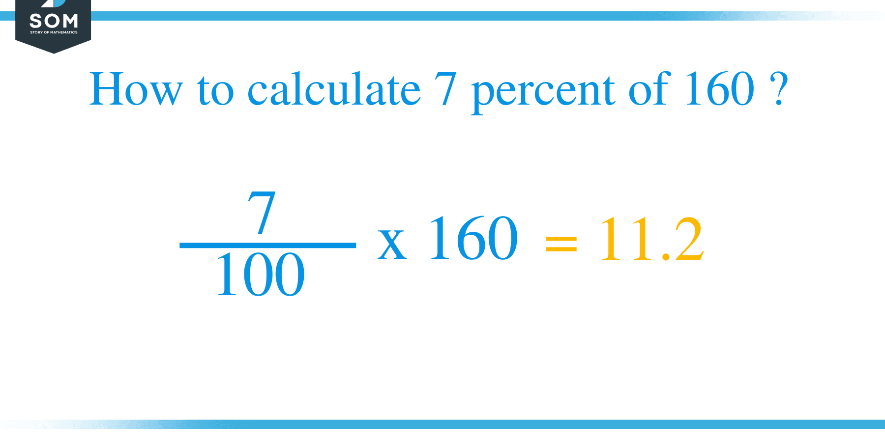 Percent formula 7 percent of 160