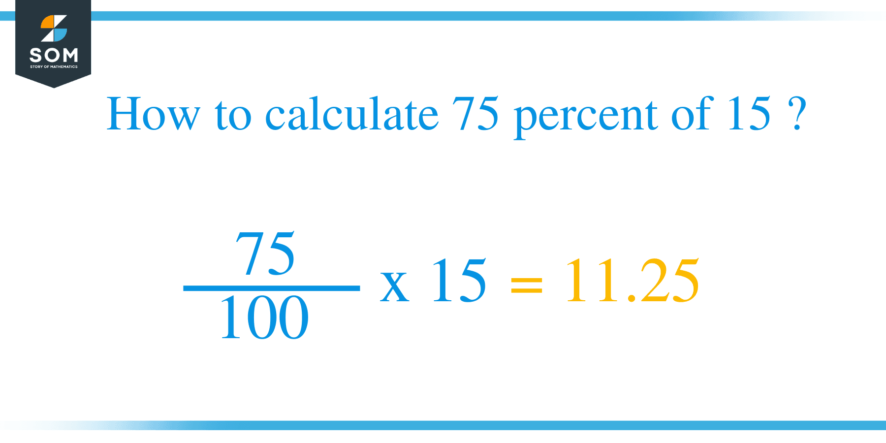 Percent formula 75 percent of 15