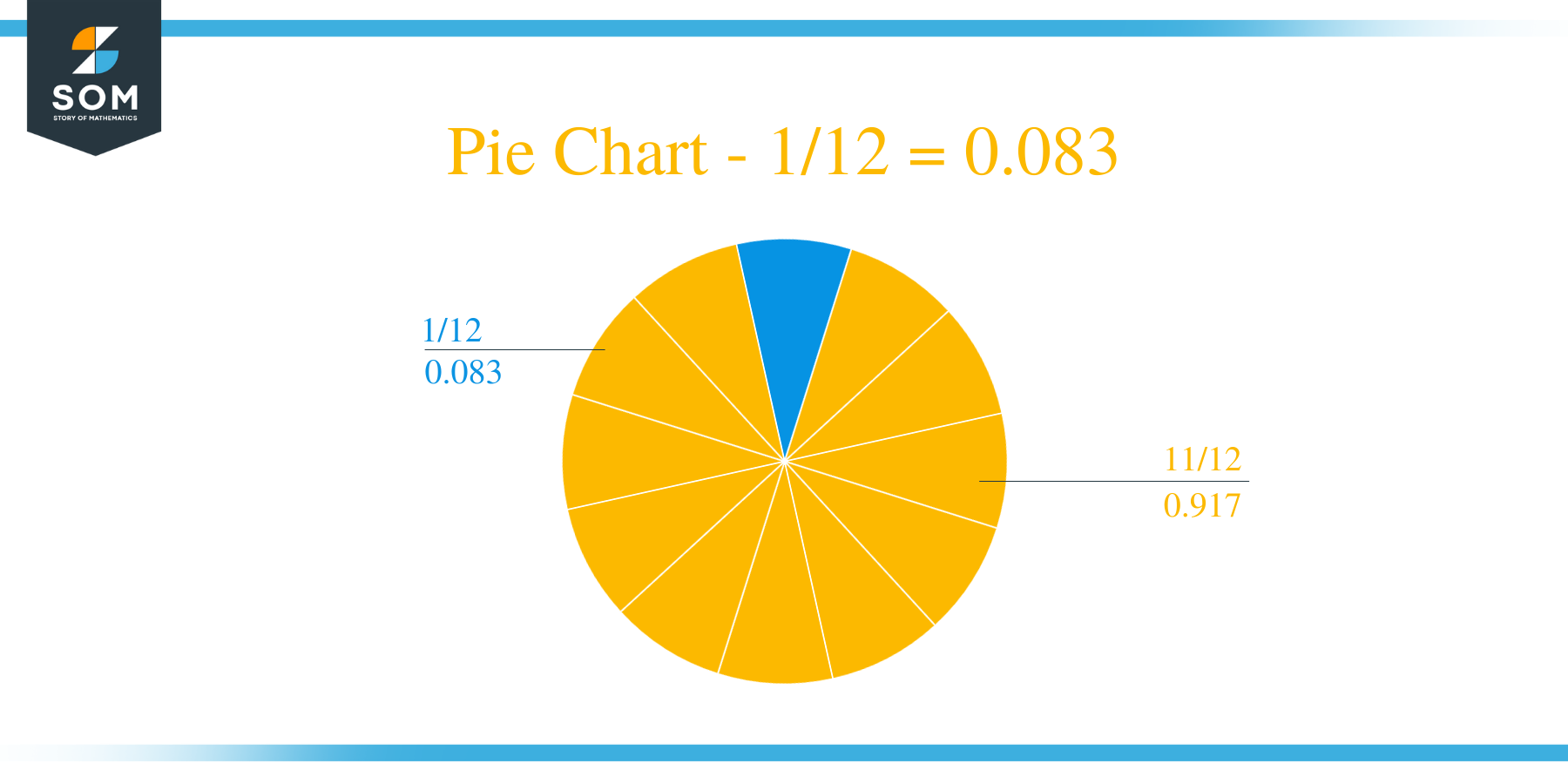 Pie Chart 1 by 12 Long Division Method