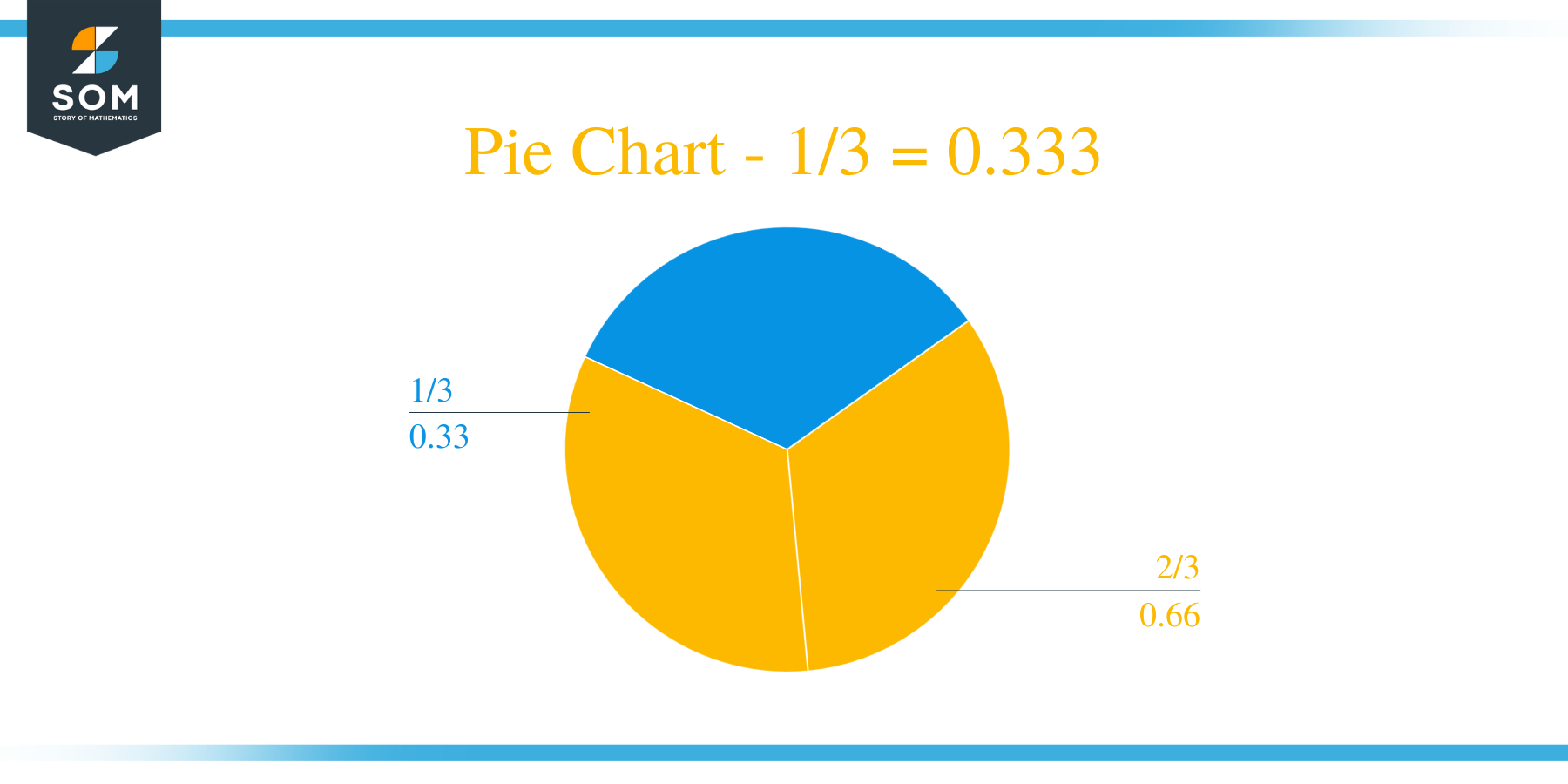 Pie Chart 1 by 3 Long Division Method