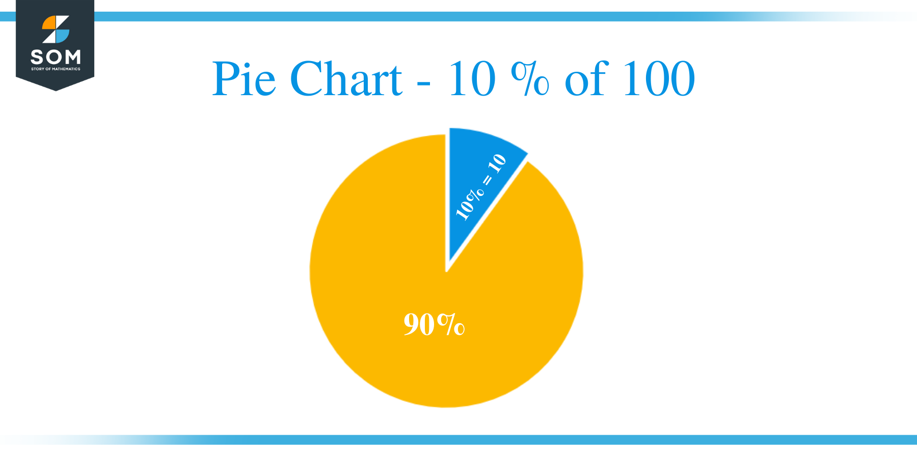 Pie Chart 10 of 100