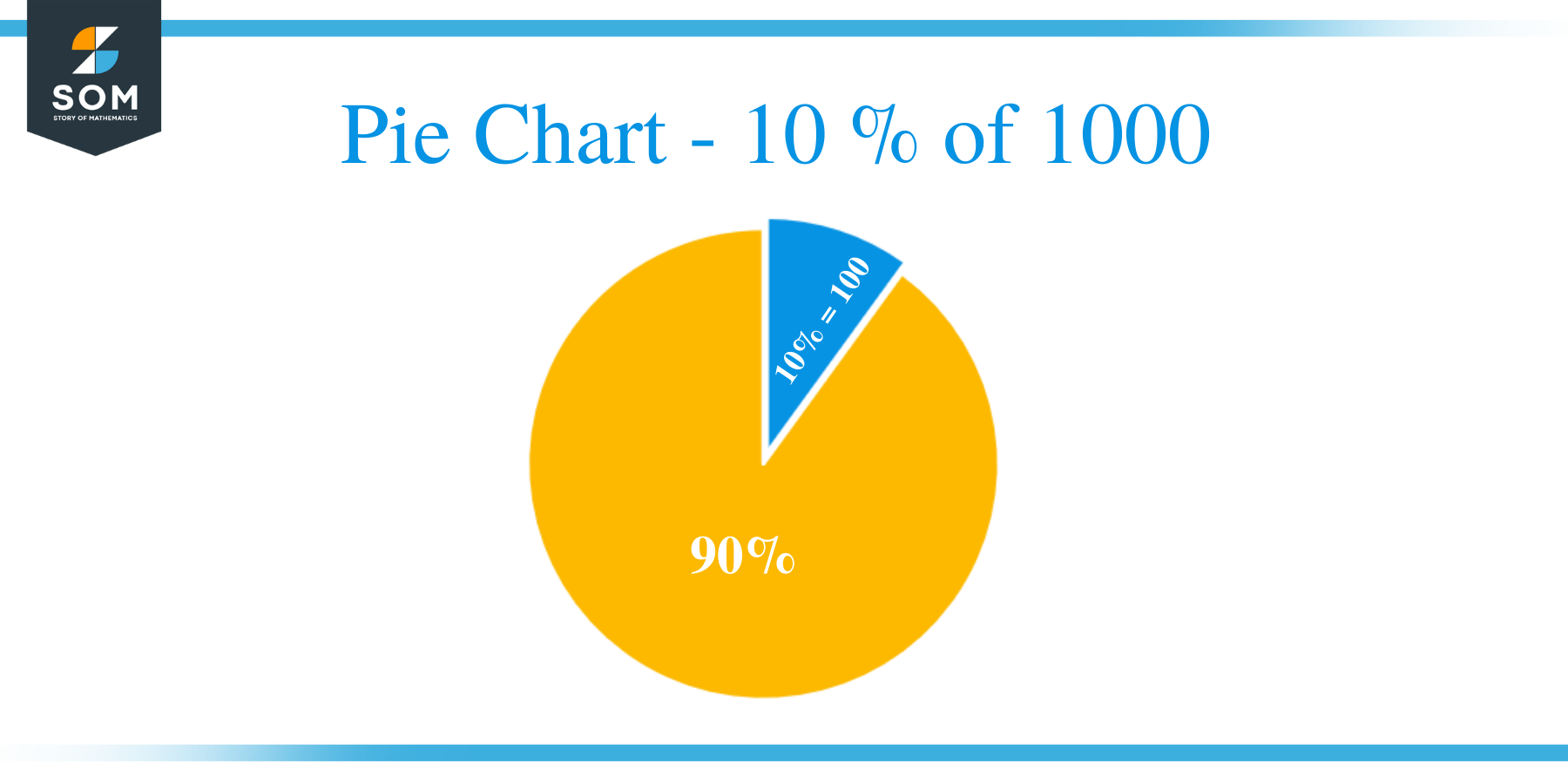 Pie Chart 10 of 1000