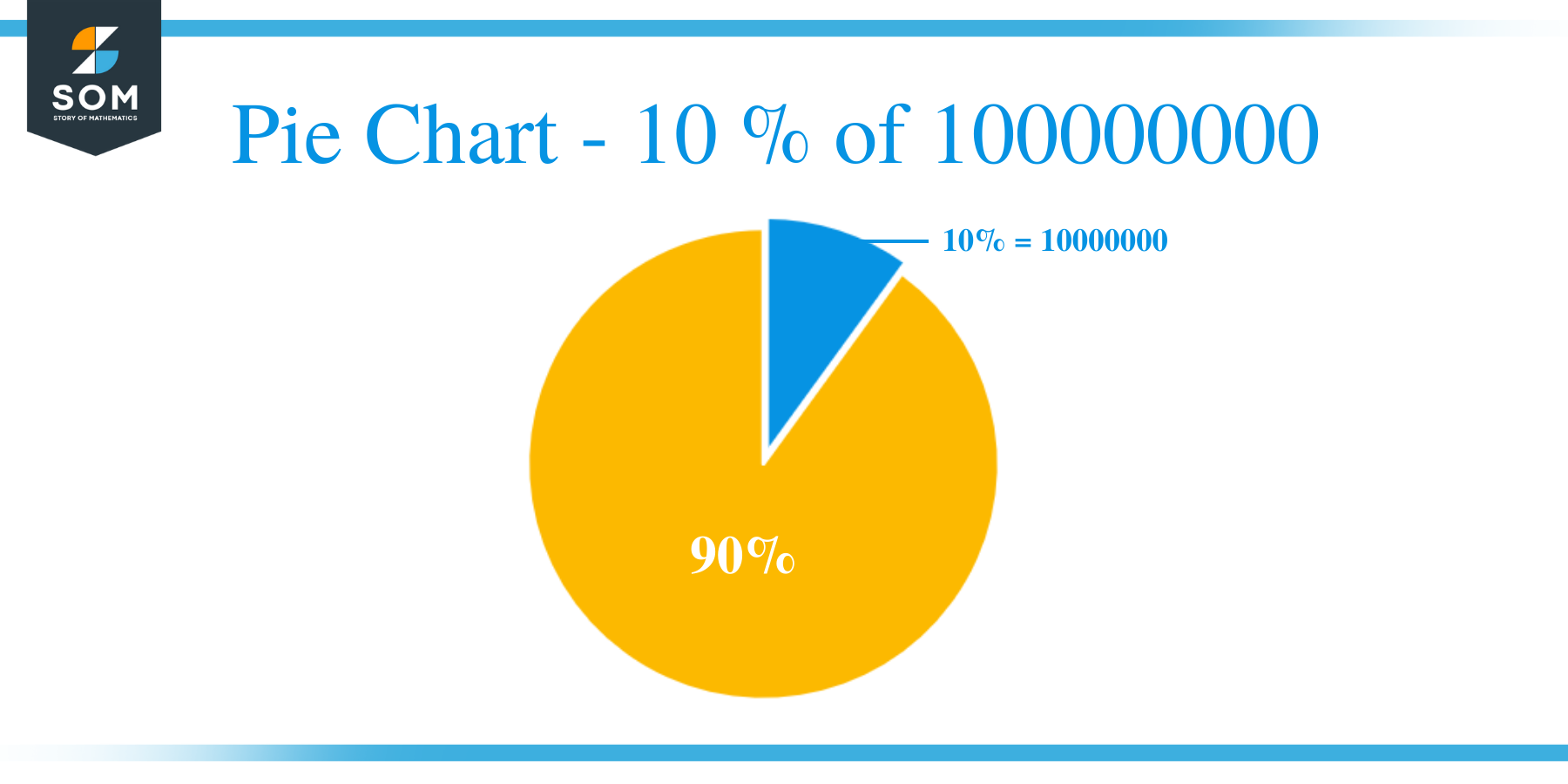 Pie Chart 10 of 100000000