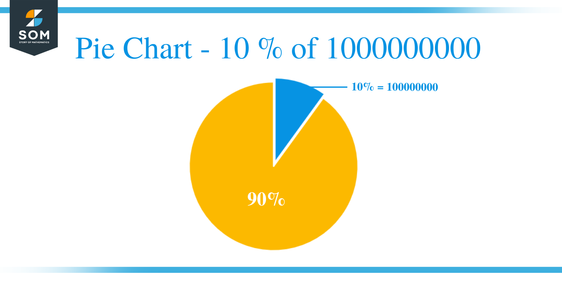 Pie Chart 10 of 1000000000