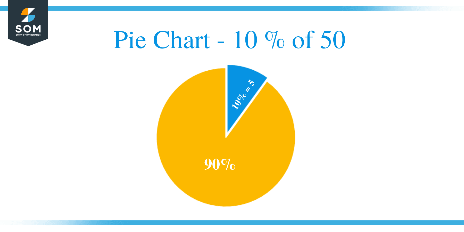 Pie Chart 10 of 50