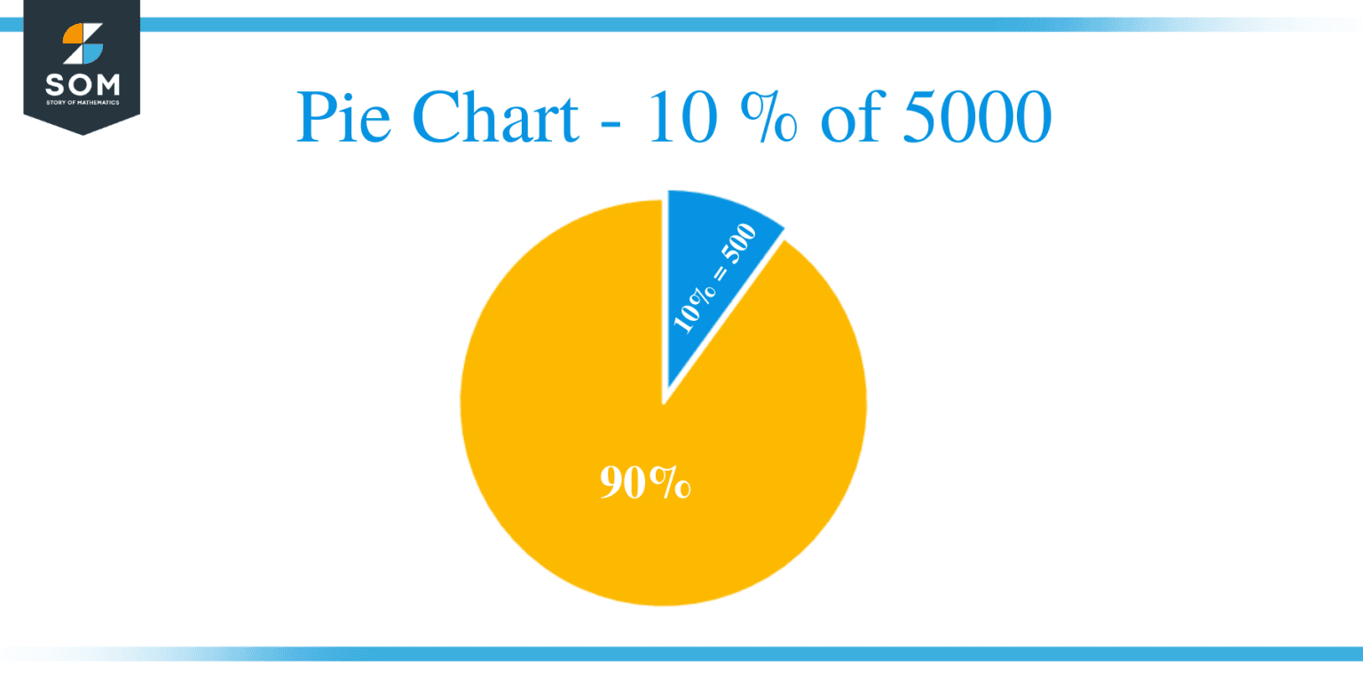 What Is 10 Percent Of 5000 Solution With Free Steps what-is-10-percent-of-4000-solution-with-free-steps