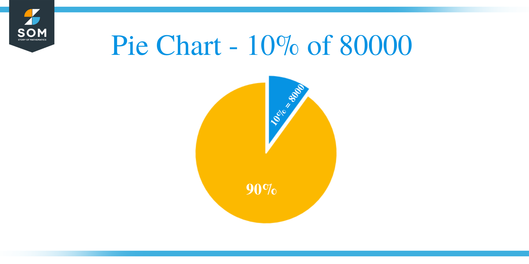 Pie Chart 10 of 80000