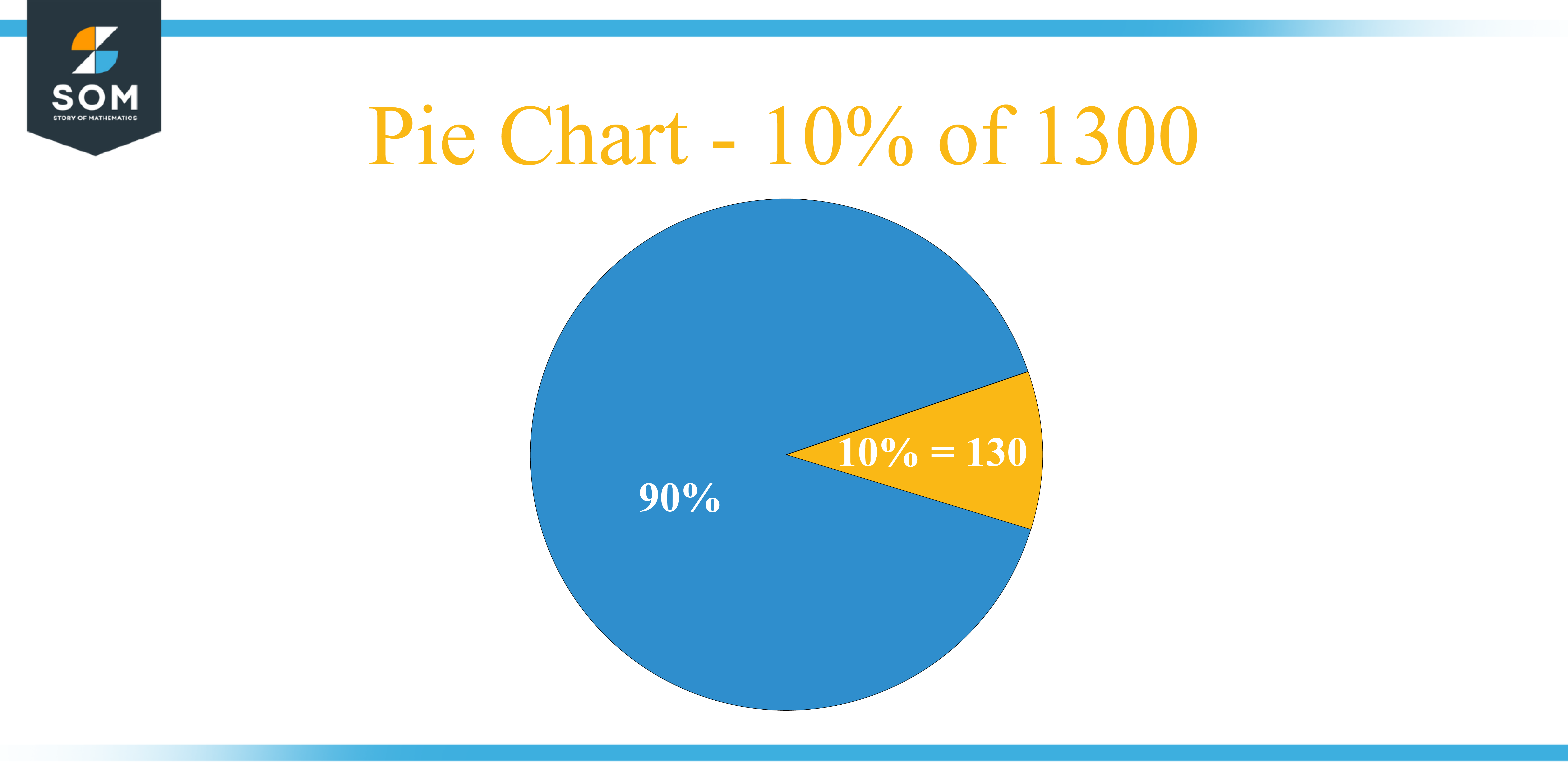 Pie Chart 10 percent of 1300