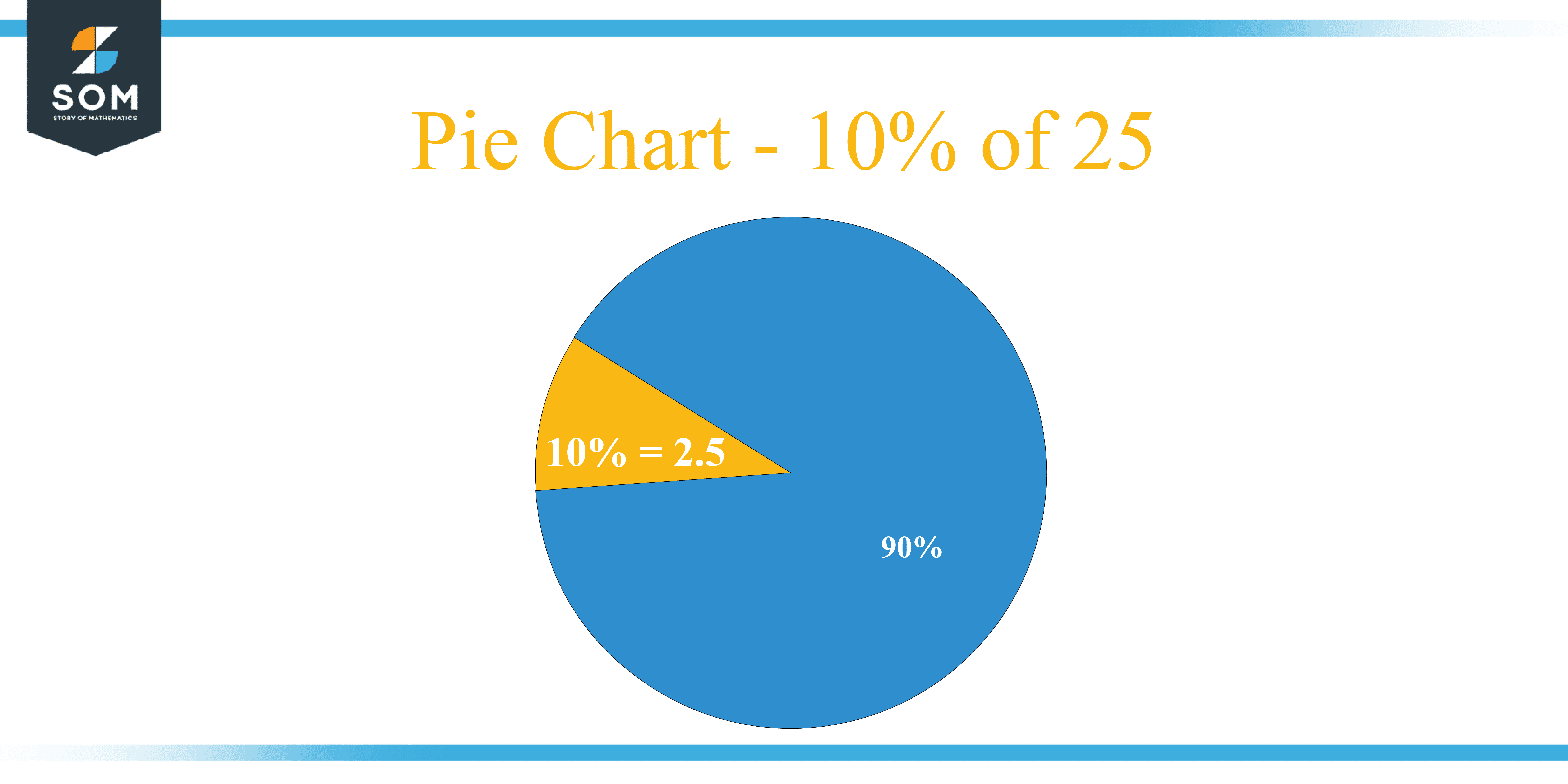 Pie Chart 10 percent of 25