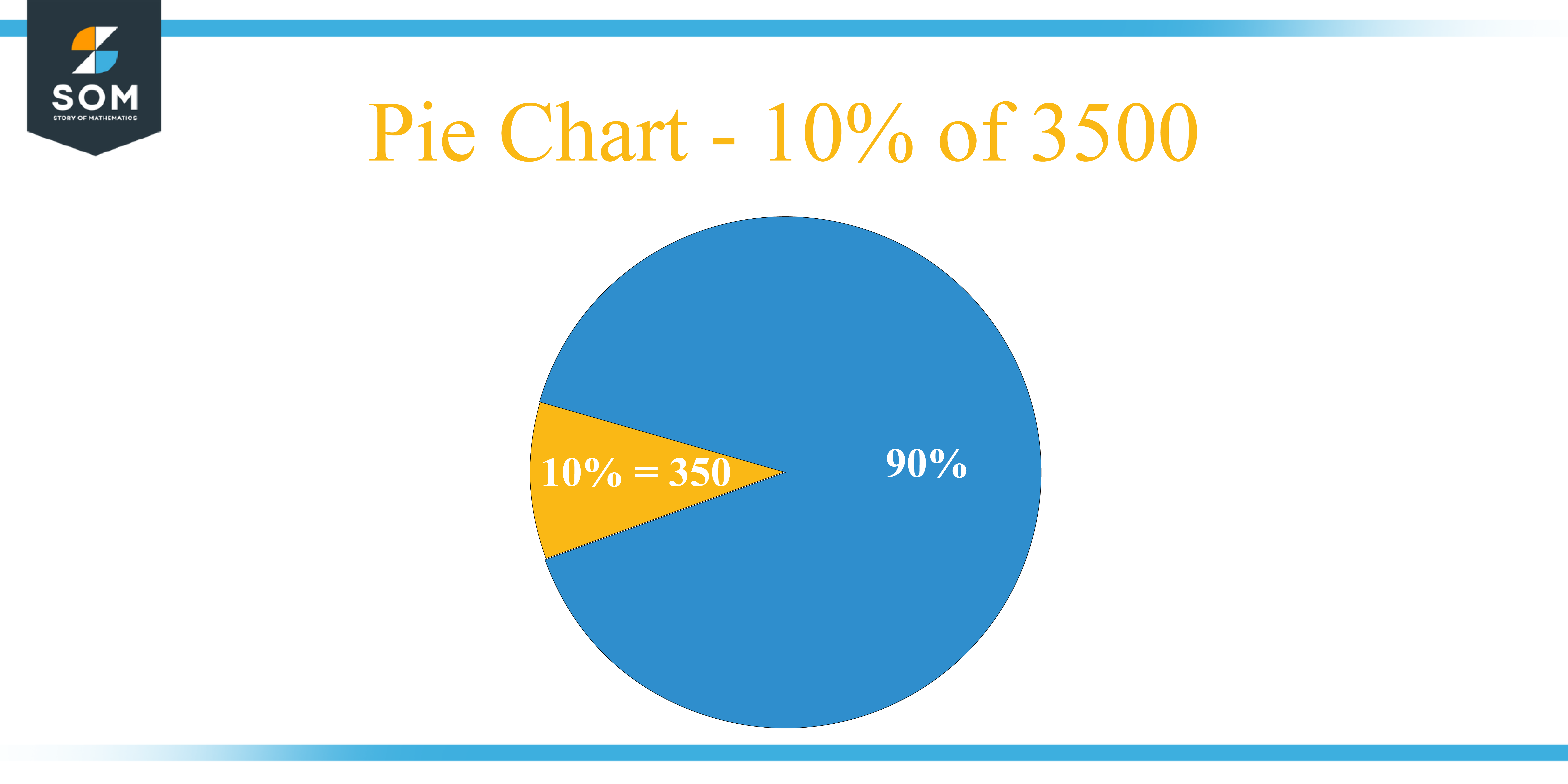 Pie Chart 10 percent of 3500