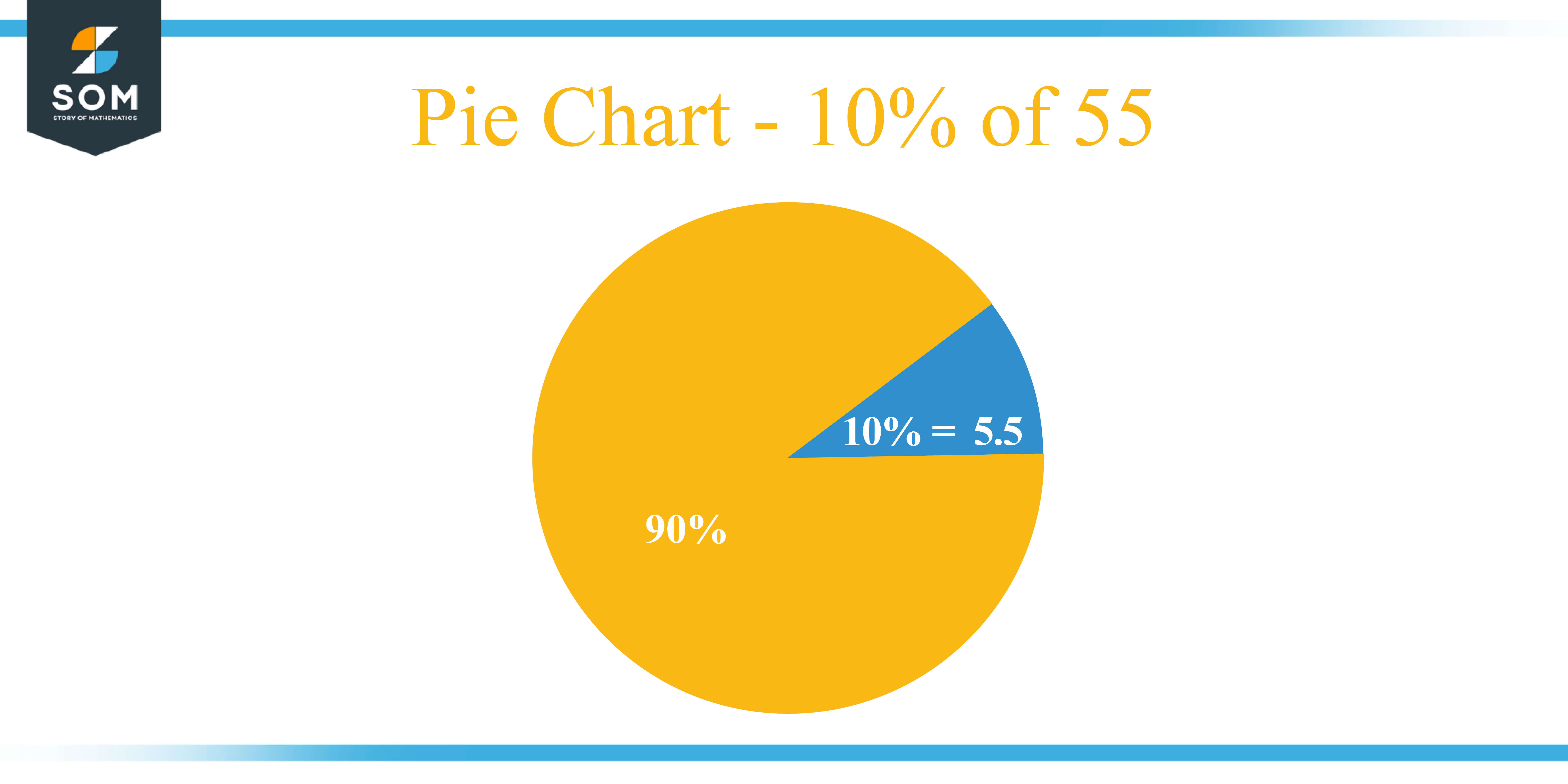 Pie Chart 10 percent of 55
