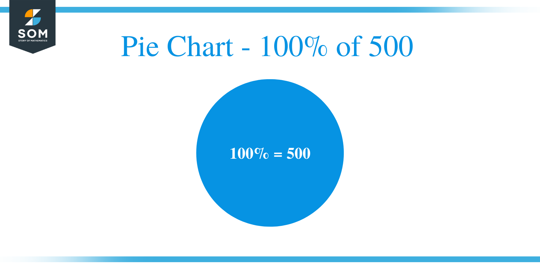 Pie Chart 100 of 500