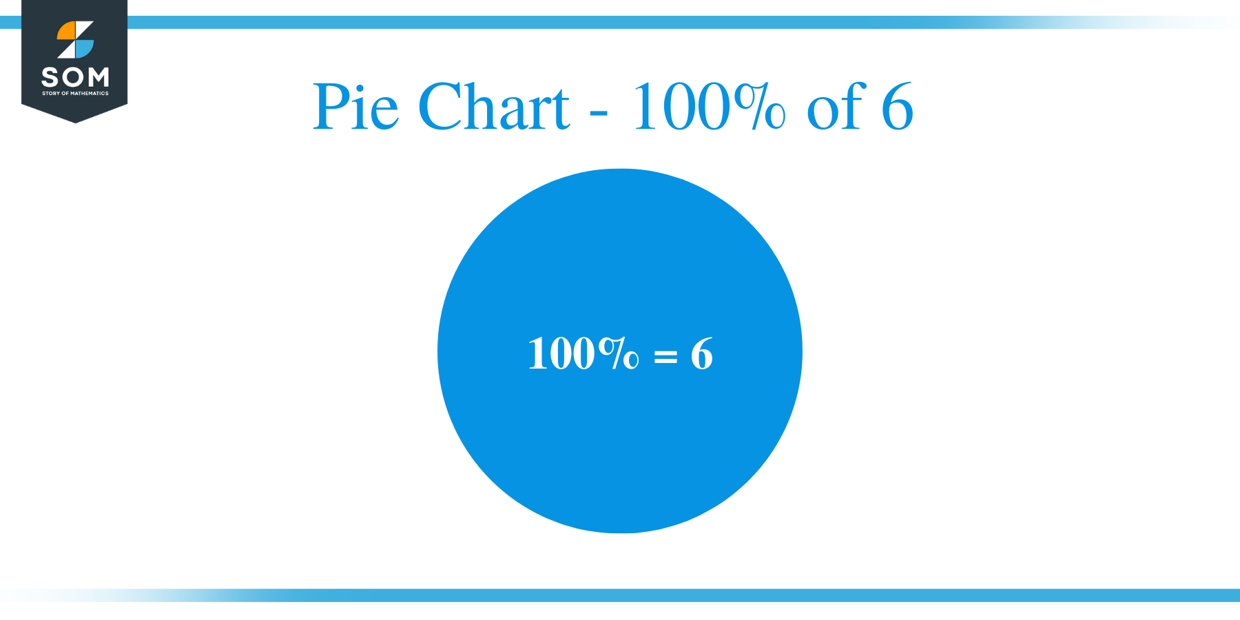 Pie Chart 100 of 6