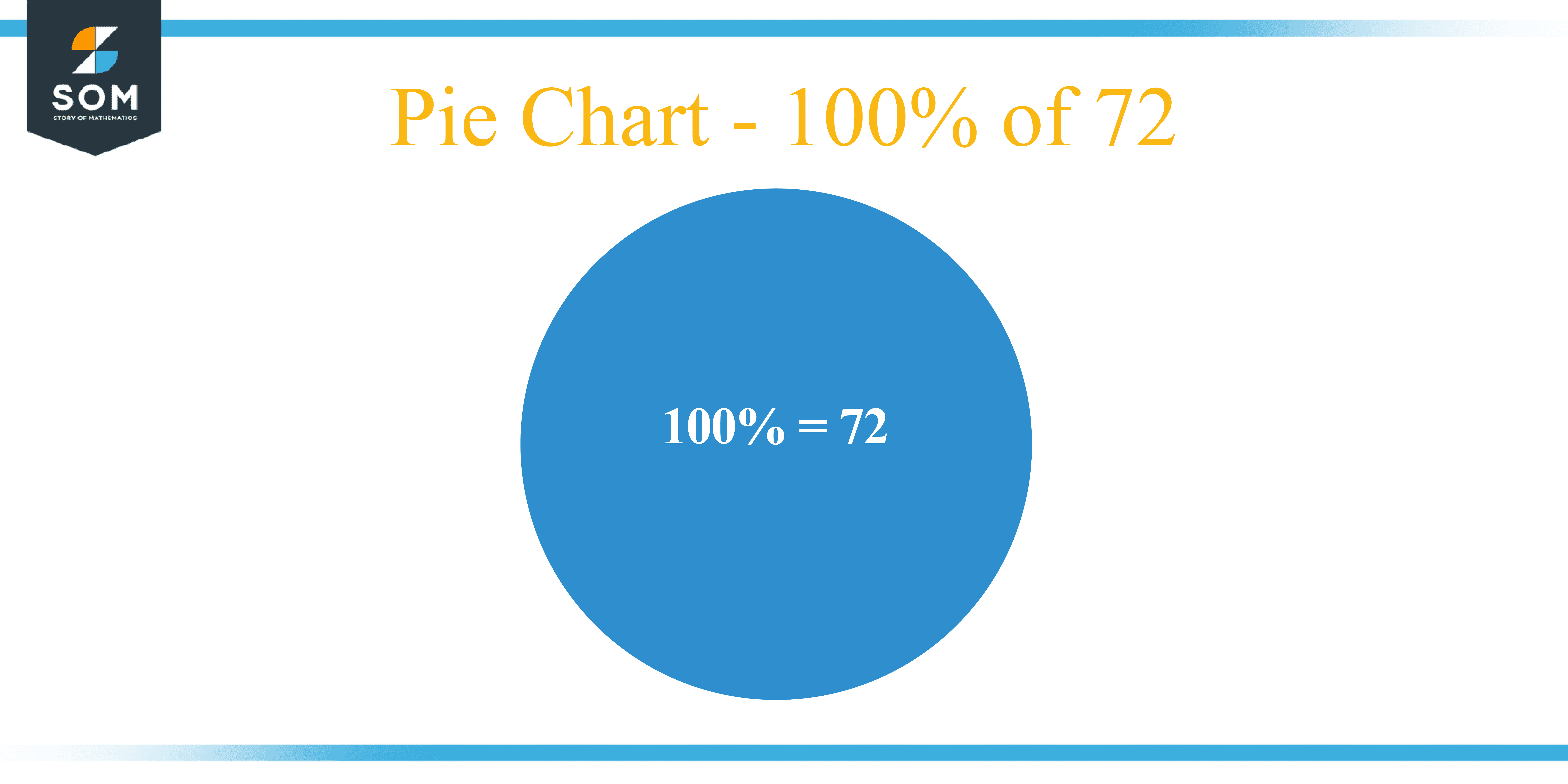 What Is 100 Percent Of 72 Solution With Free Steps what-is-100-percent-of-72-solution-with-free-steps