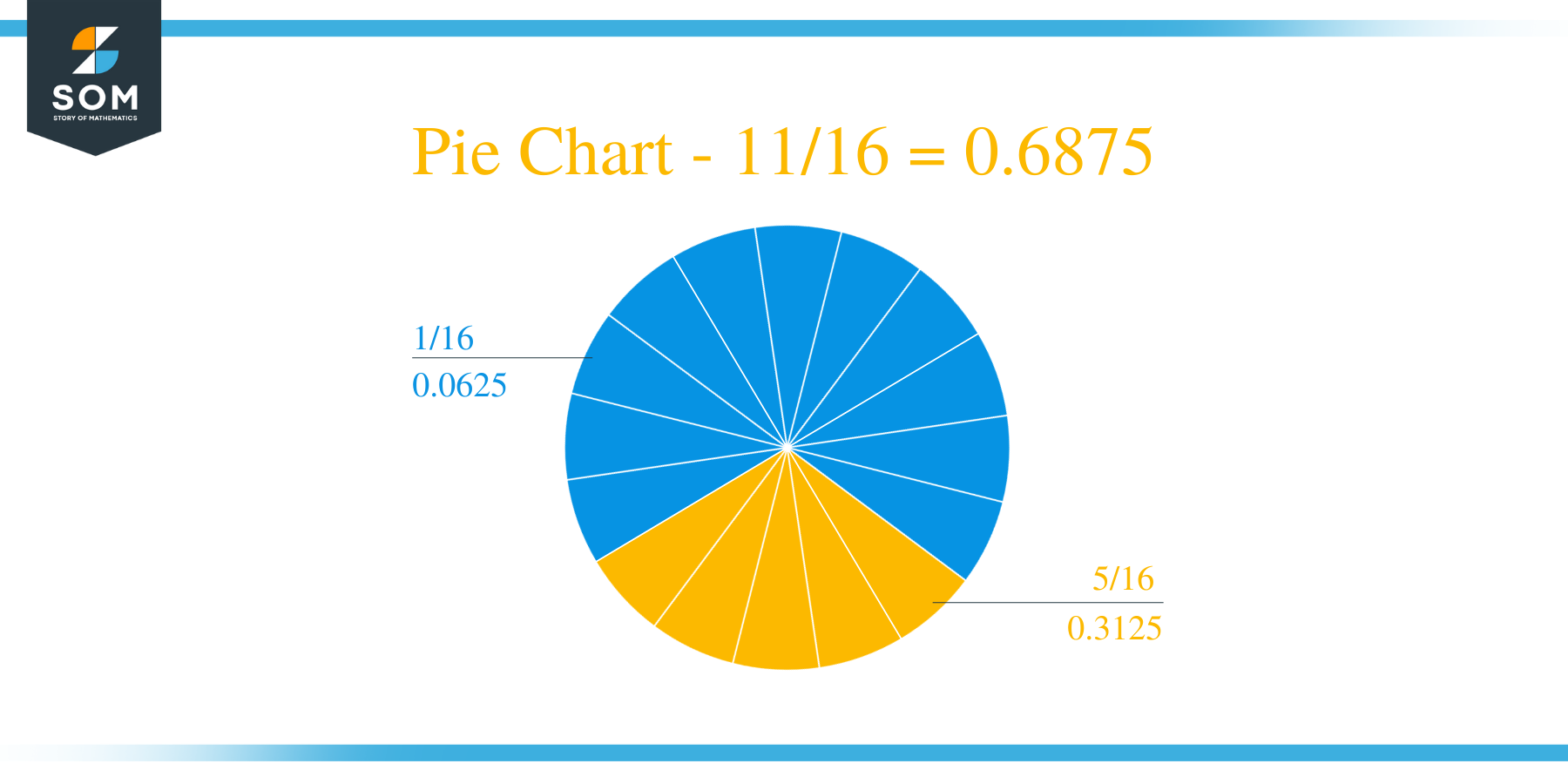 Pie Chart 11 by 16 Long Division Method