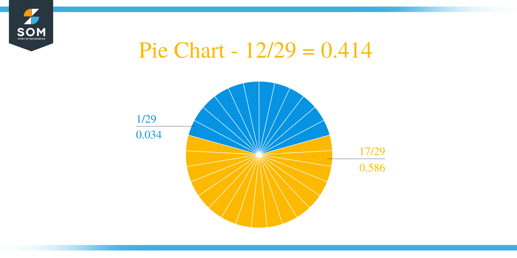 Pie Chart 12 by 29 Long Division Method
