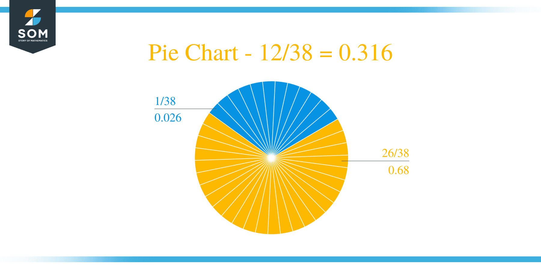 Pie Chart 12 by 38 Long Division Method