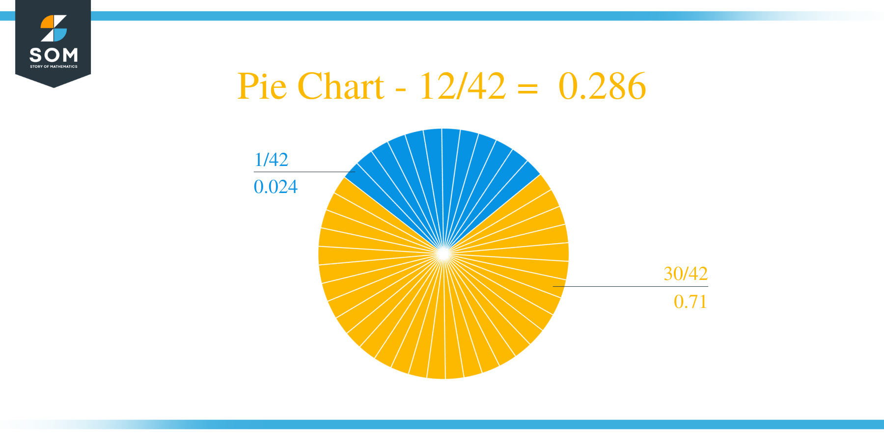 Pie Chart 12 by 42 Long Division Method