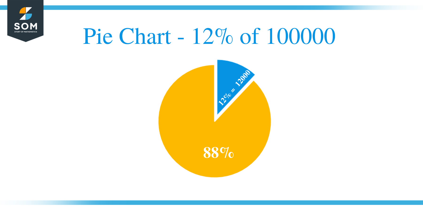 Pie Chart 12 of 100000