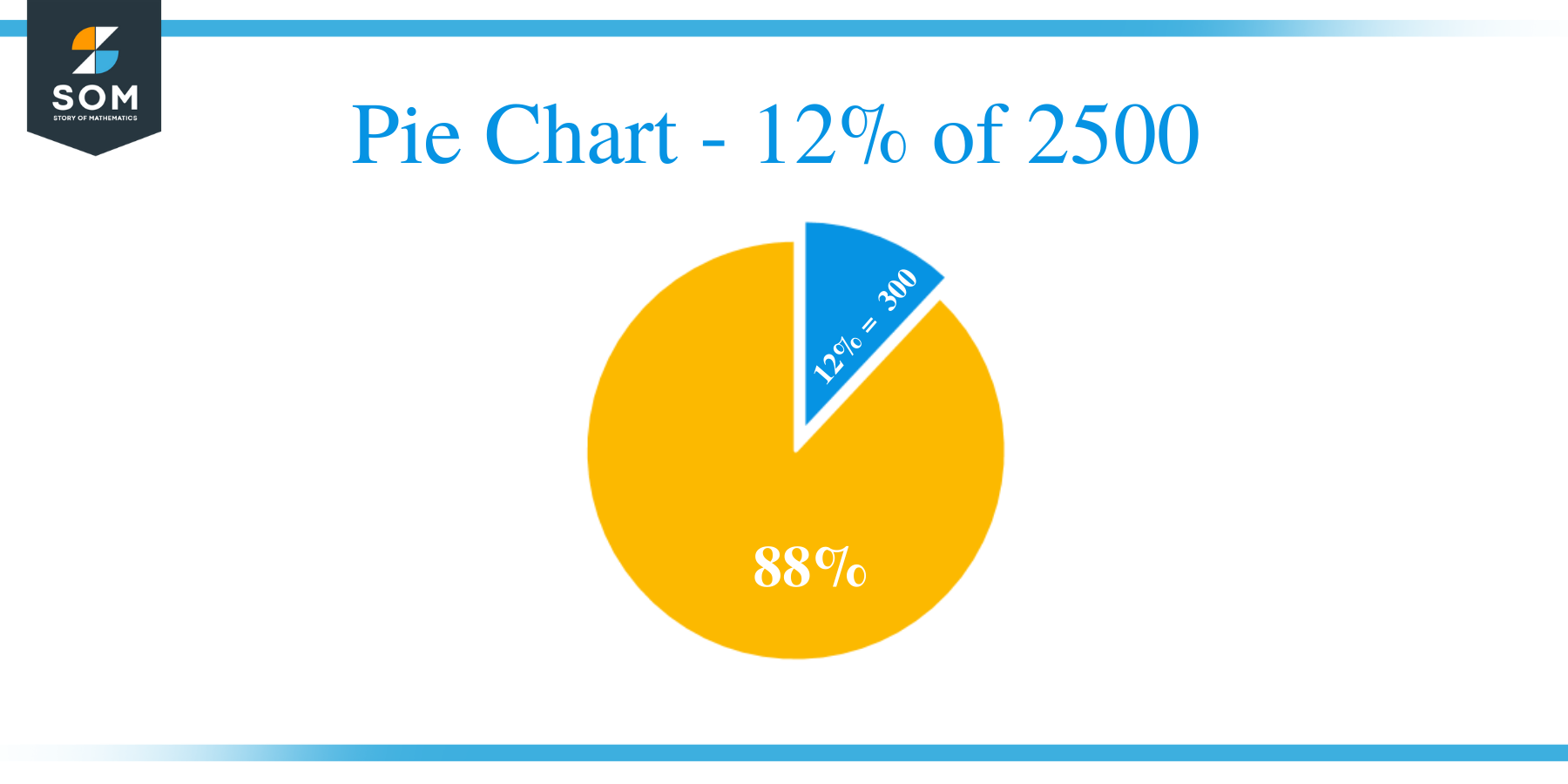 Pie Chart 12 of 2500