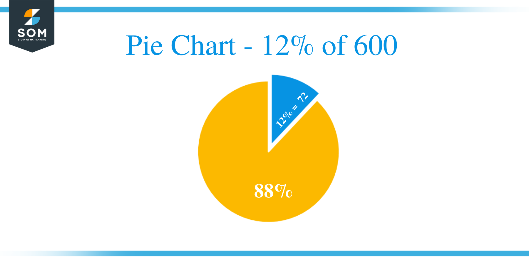 Pie Chart 12 of 600