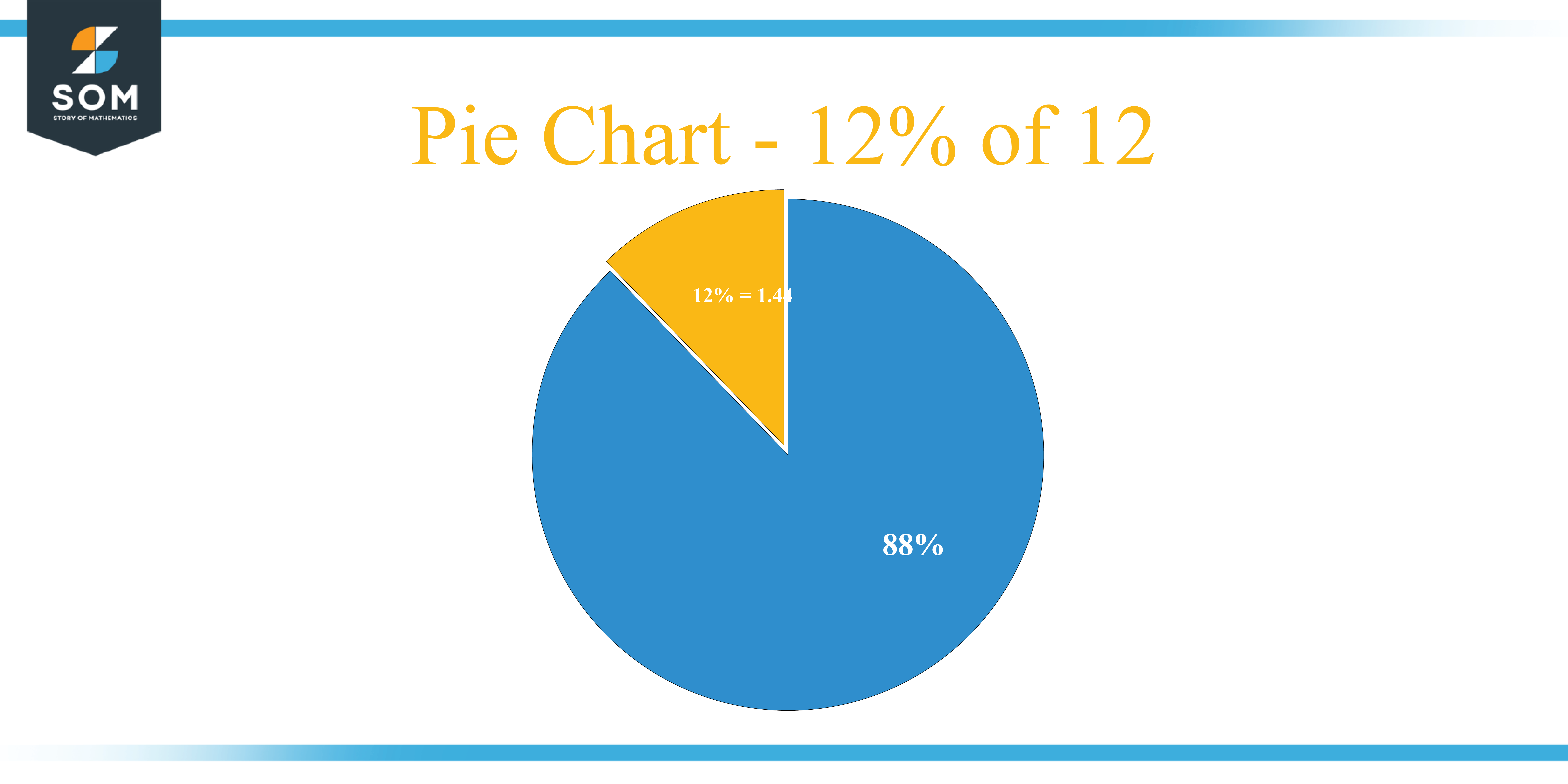 Pie Chart 12 percent of 12