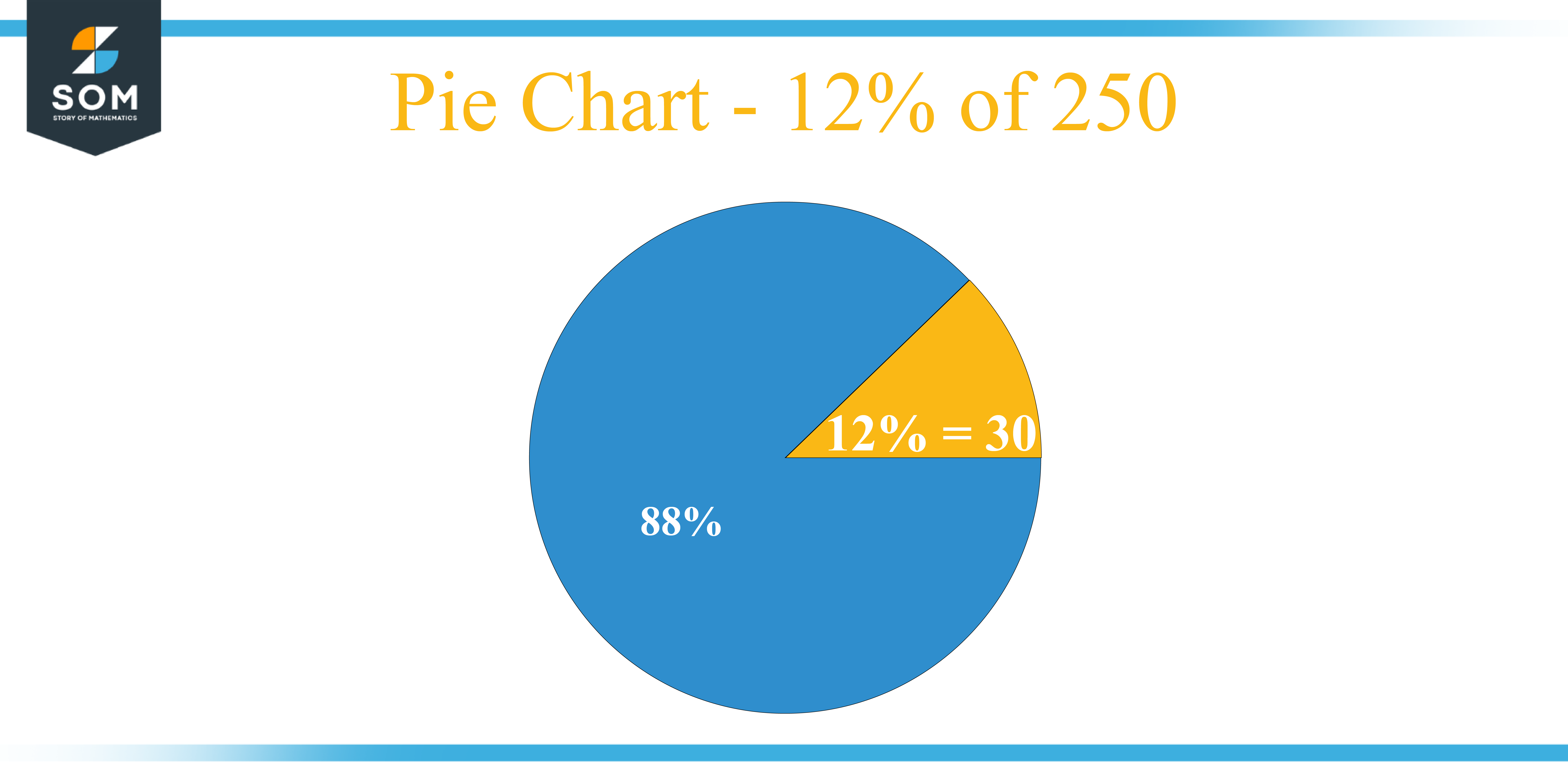 Pie Chart 12 percent of 250