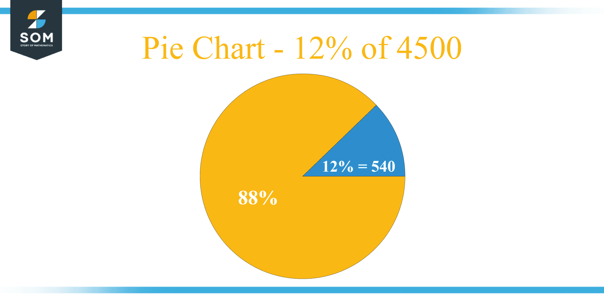 What Is 12 Percent Of 4500 Solution With Free Steps