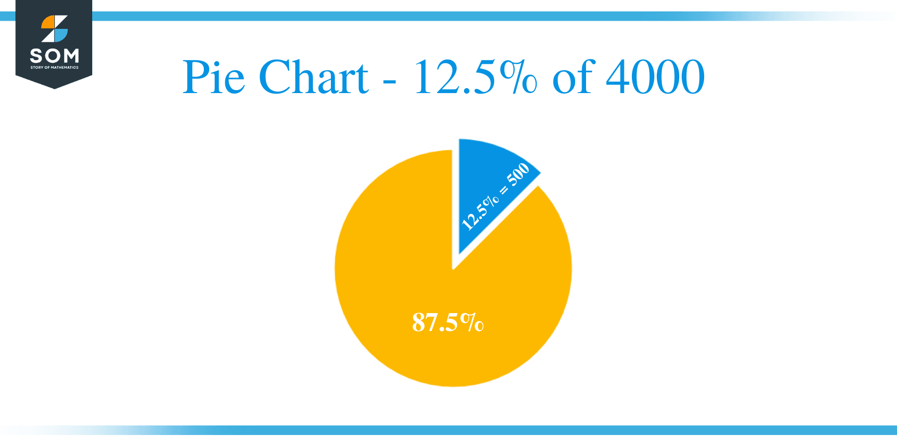 Pie Chart 12.5 of 4000