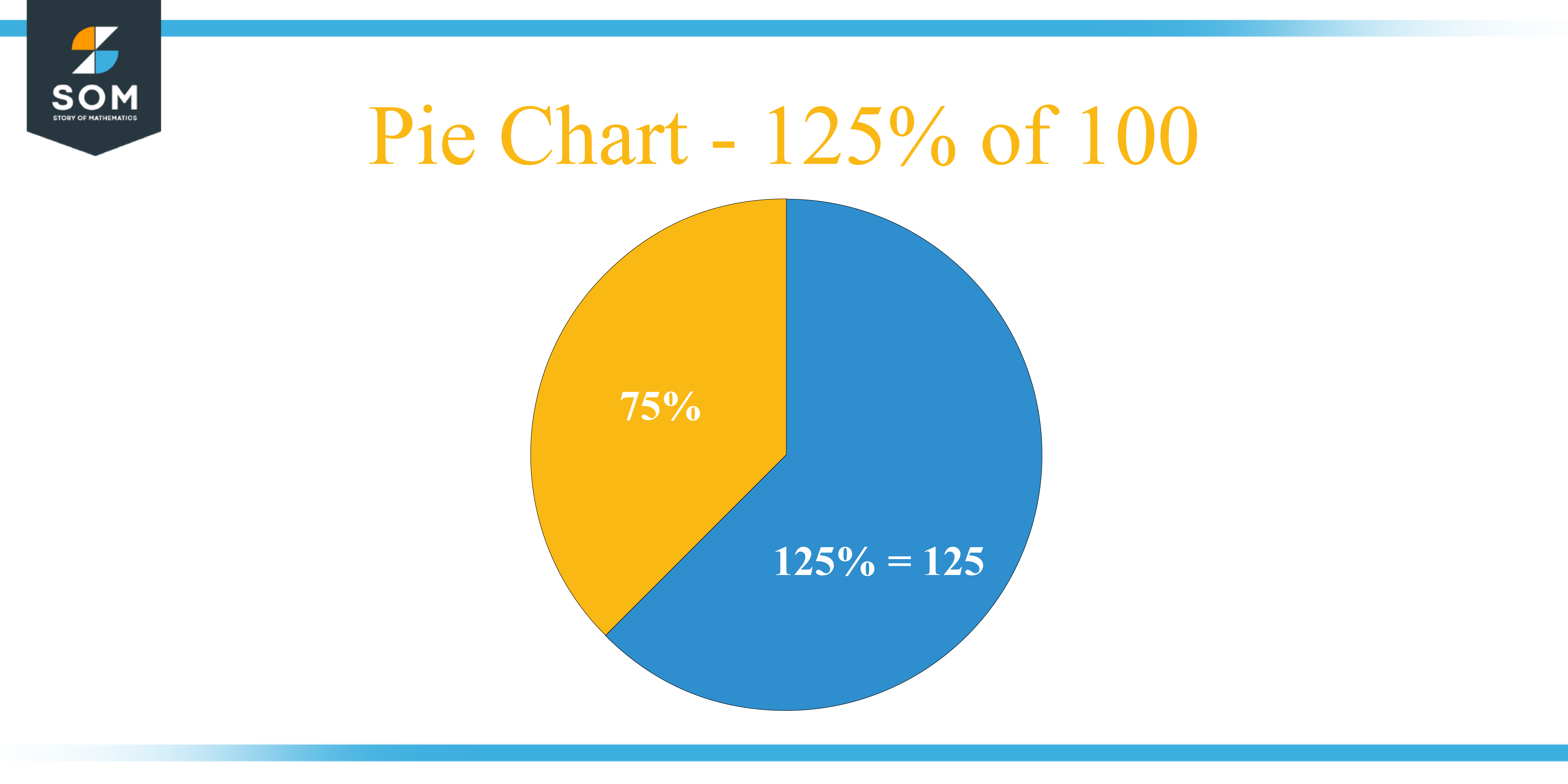 Pie Chart 125 percent of 100