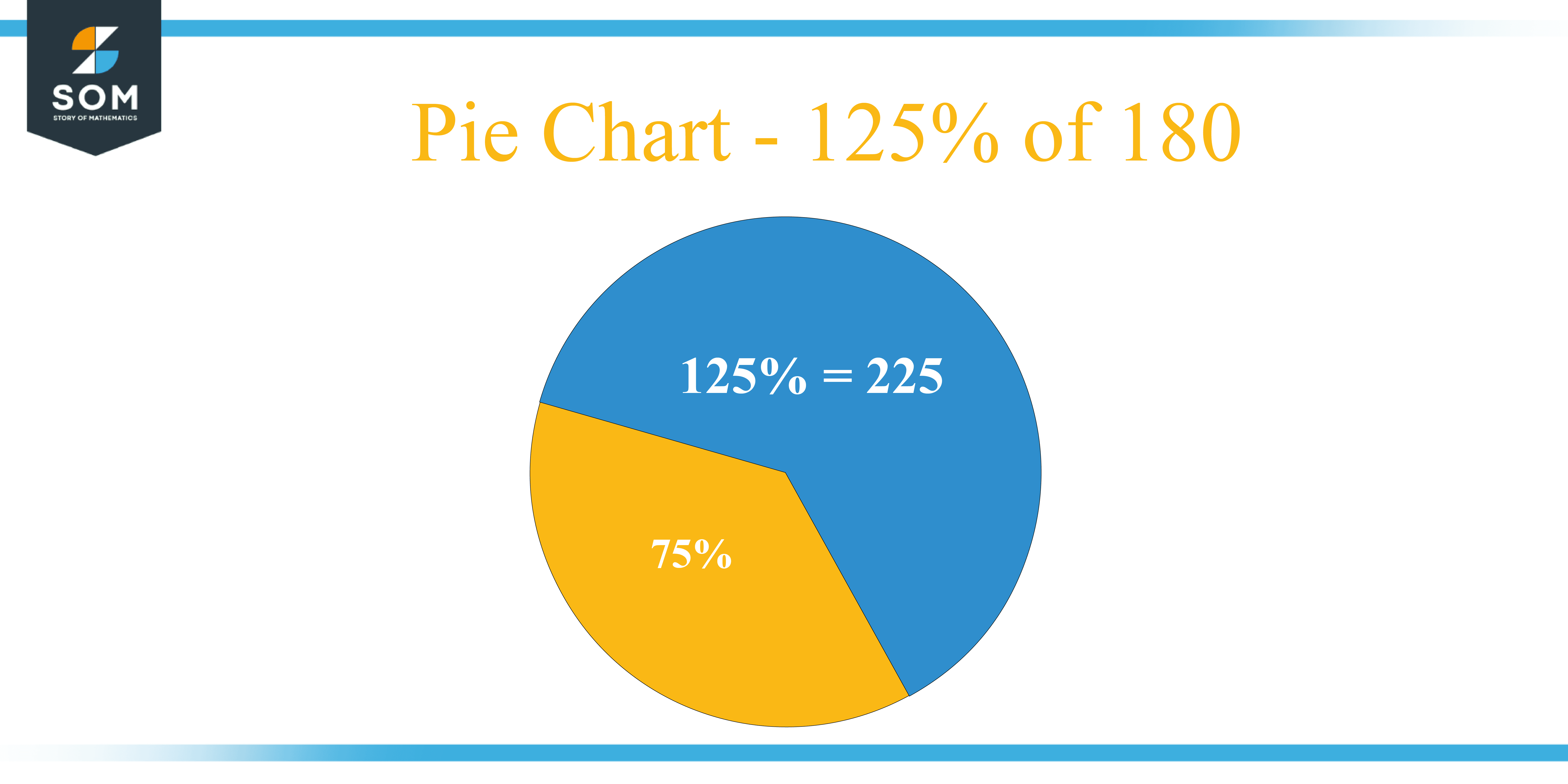 Pie Chart 125 percent of 180