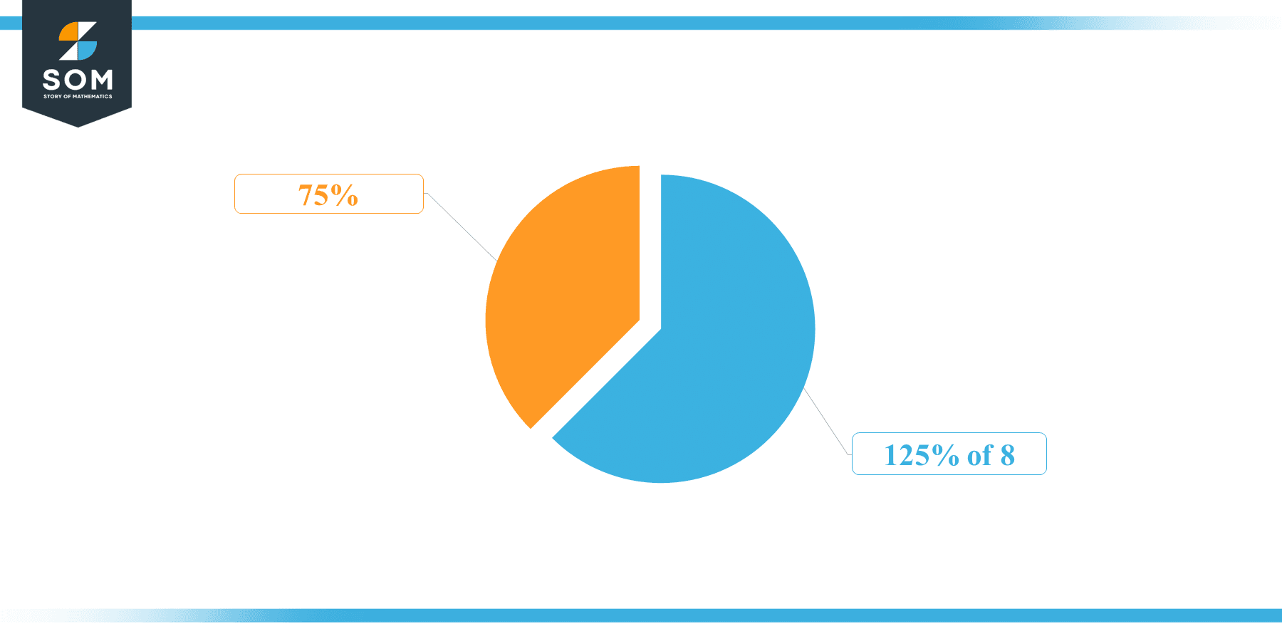 Pie Chart 125 percent of 8