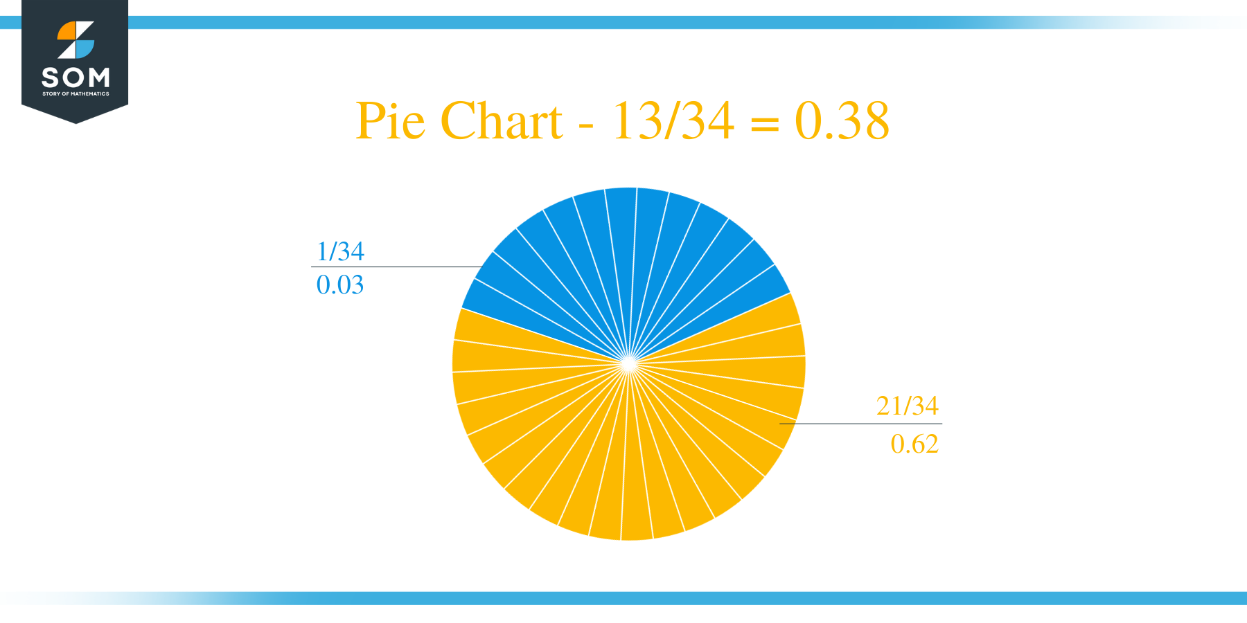 Pie Chart 13 by 34 Long Division Method