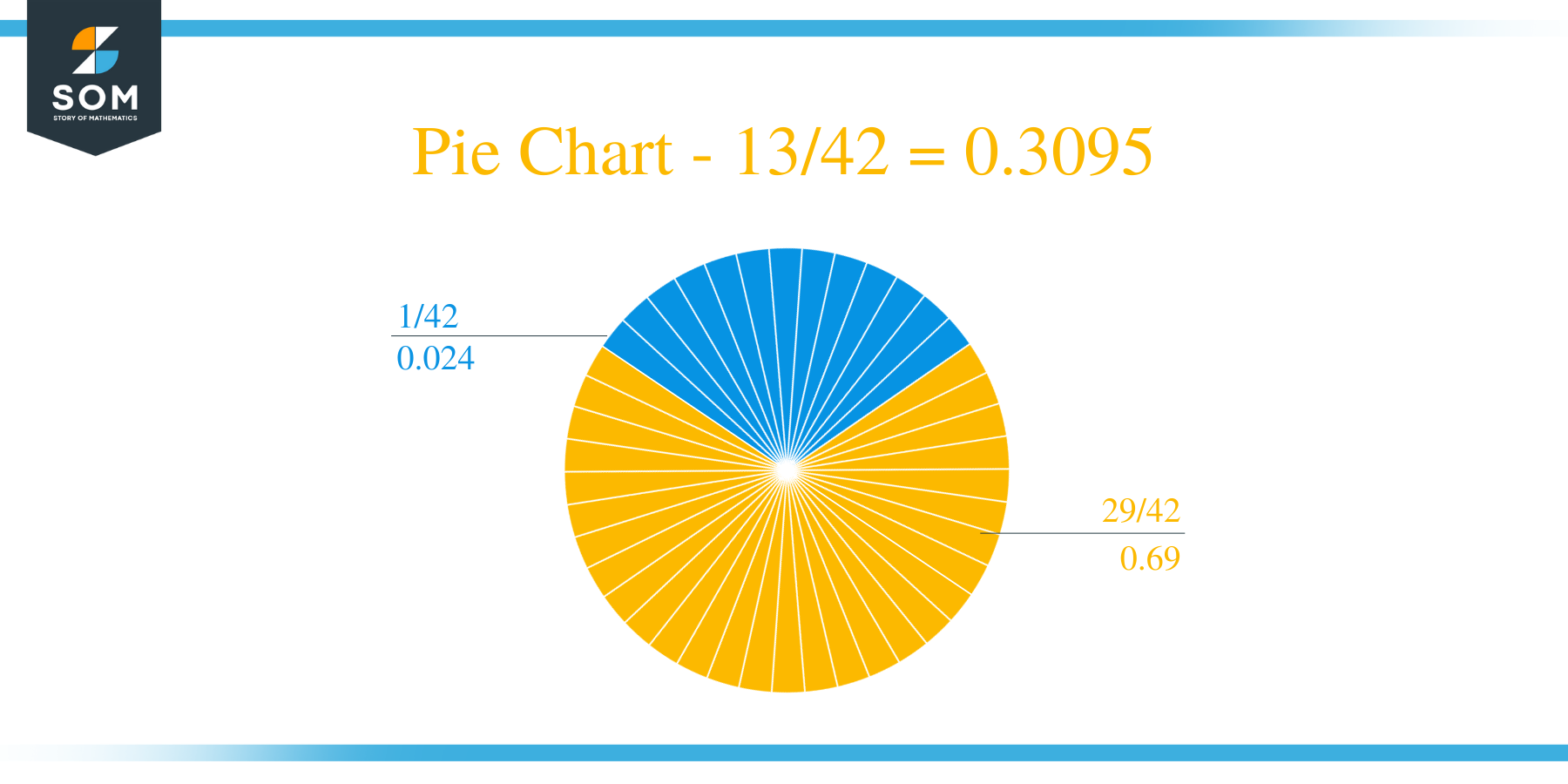 Pie Chart 13 by 42 Long Division Method
