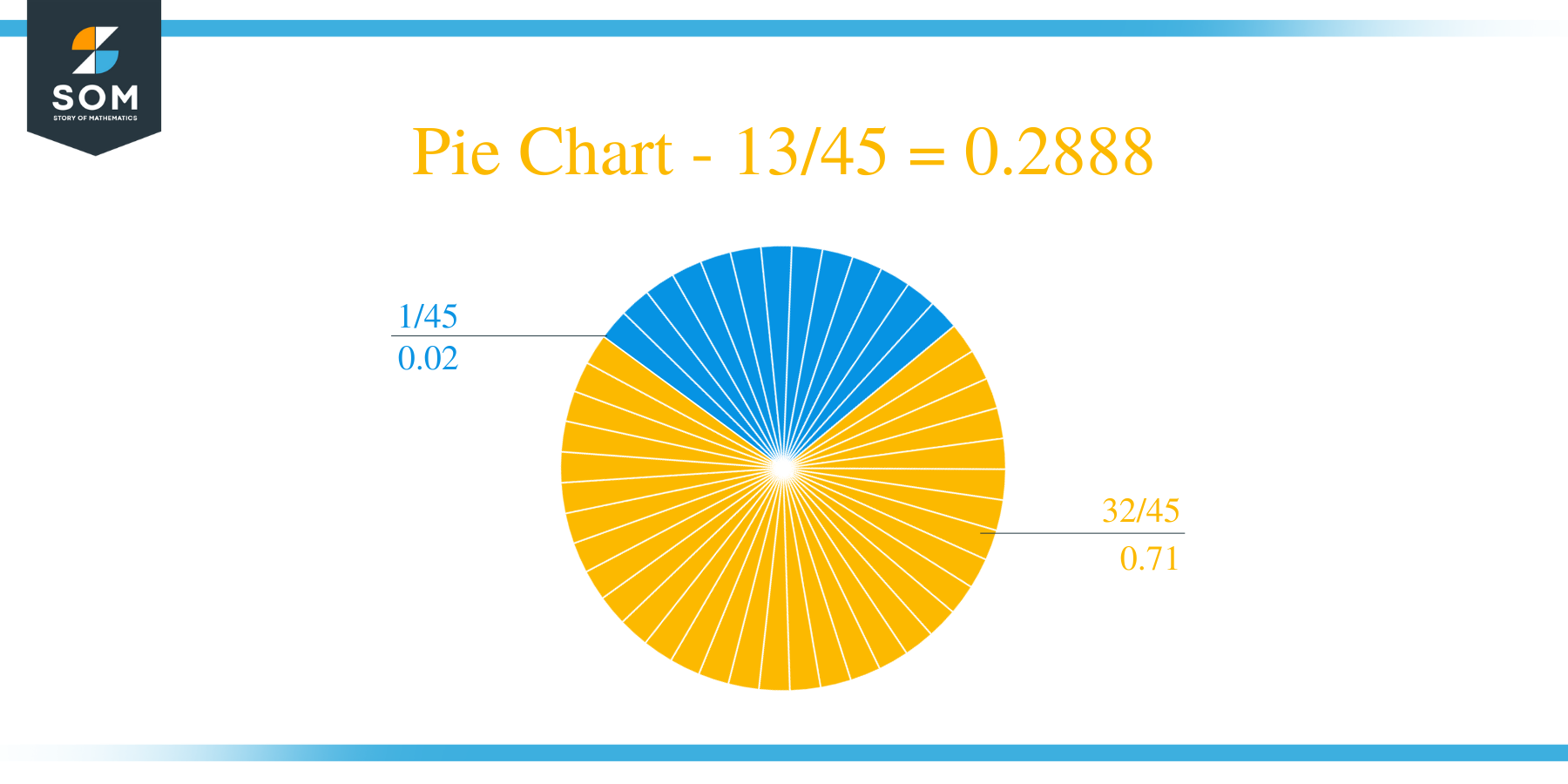 Pie Chart 13 by 45 Long Division Method