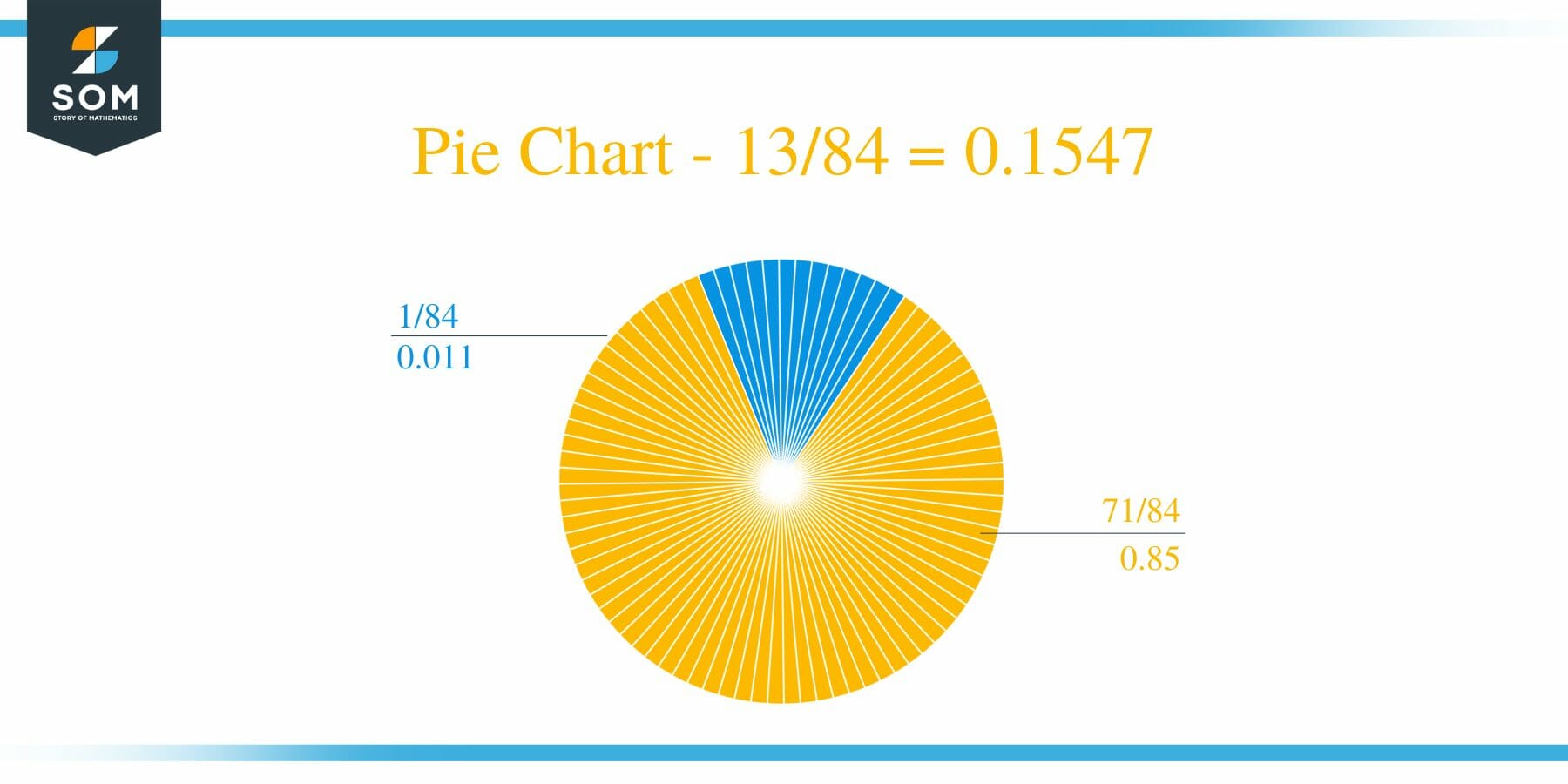 Pie Chart 13 by 84 Long Division Method