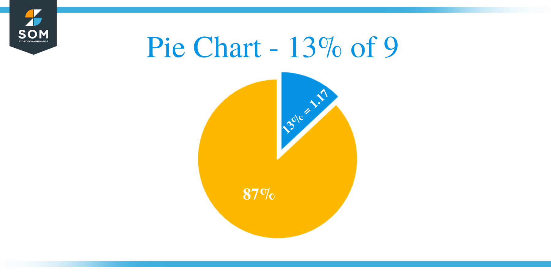 Pie Chart 13 of 9
