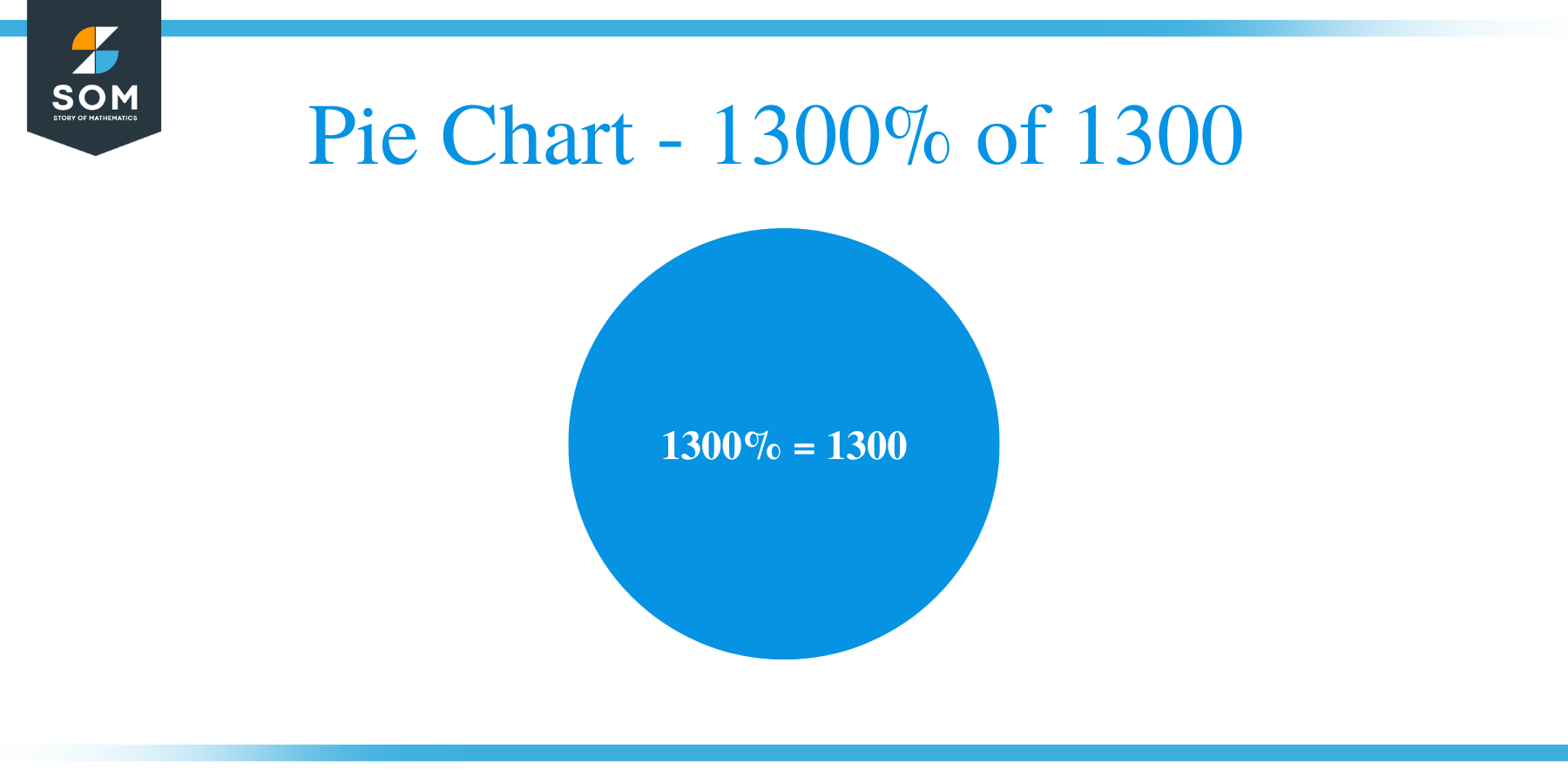 Pie Chart 1300 of 1300